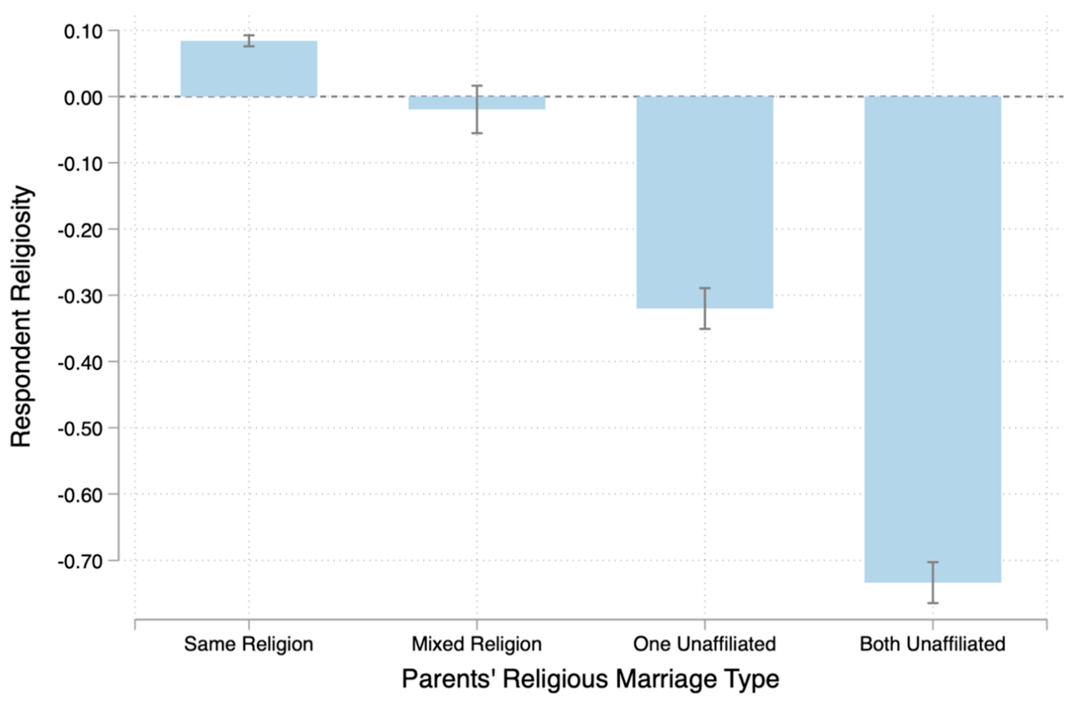 Religions 10 00109 g003