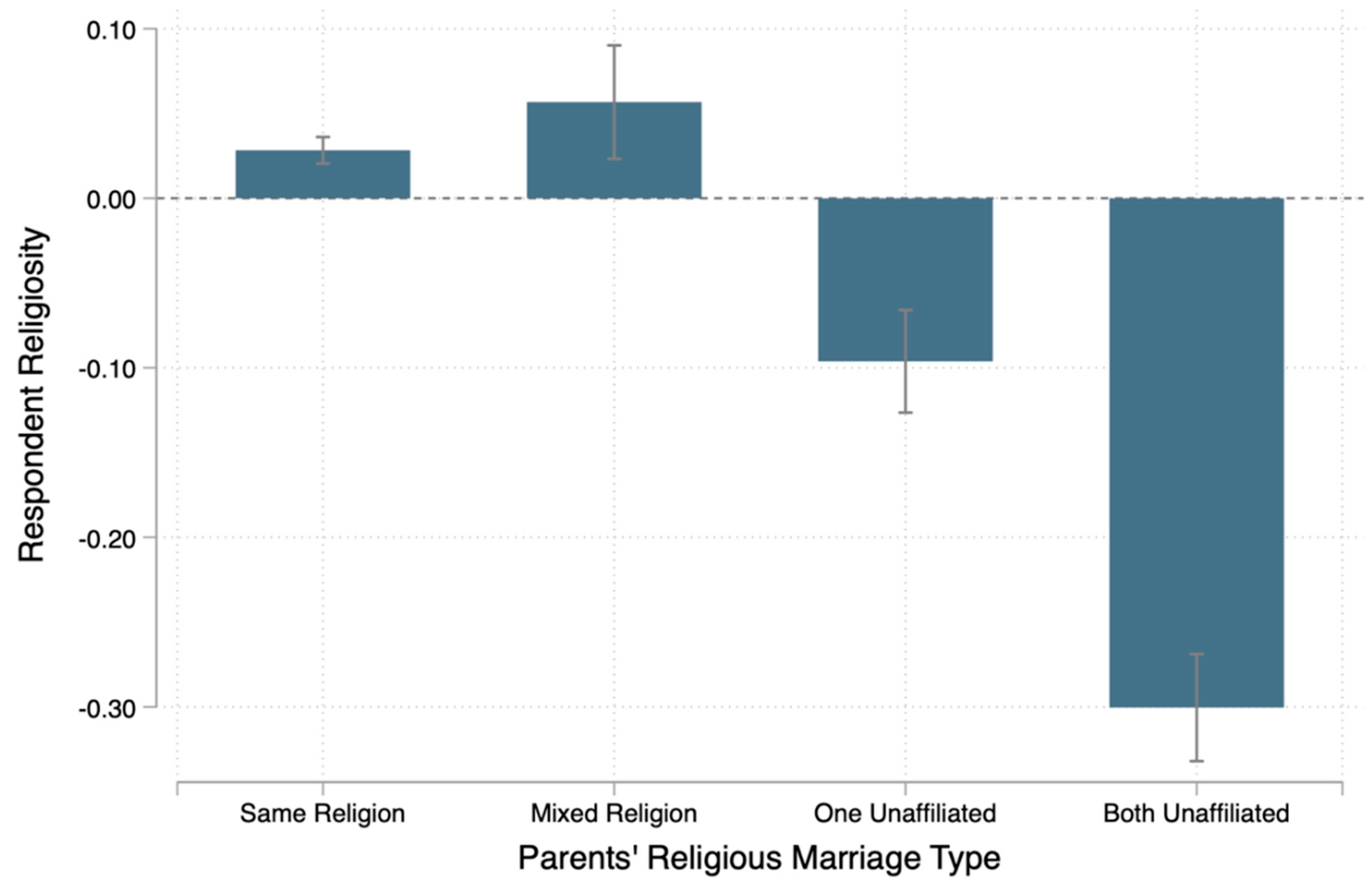 Religions 10 00109 g005