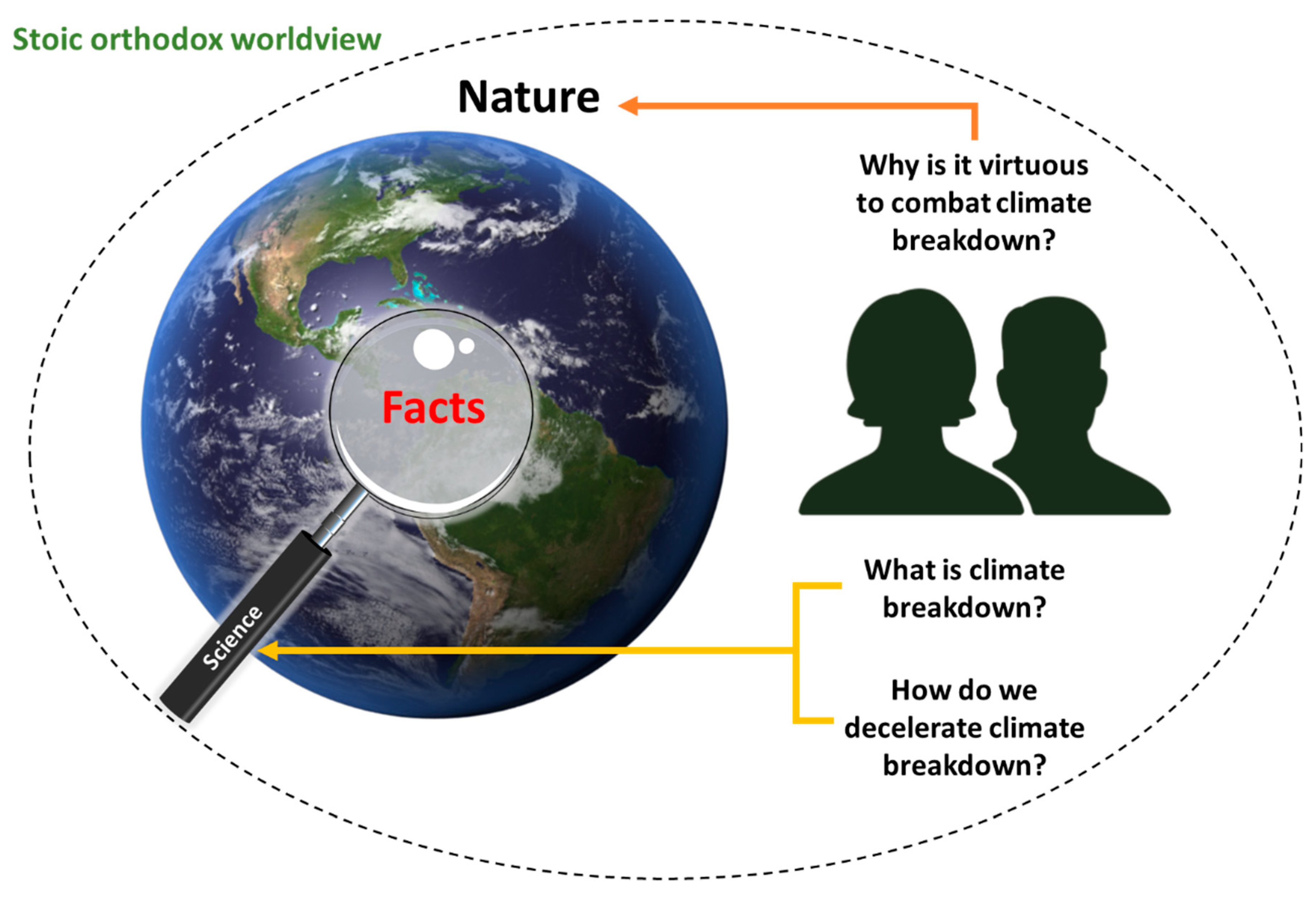 Why did doctrinal religions first appear in the Northern Subtropical Zone?, Evolutionary Human Sciences