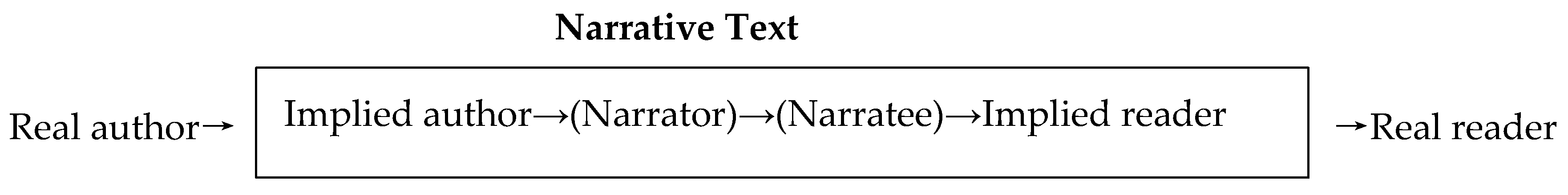 Religions Free Full Text A Glossary Of New Testament Narrative Criticism With Illustrations Html