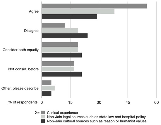 Religious Methods and Resources in Bioethics