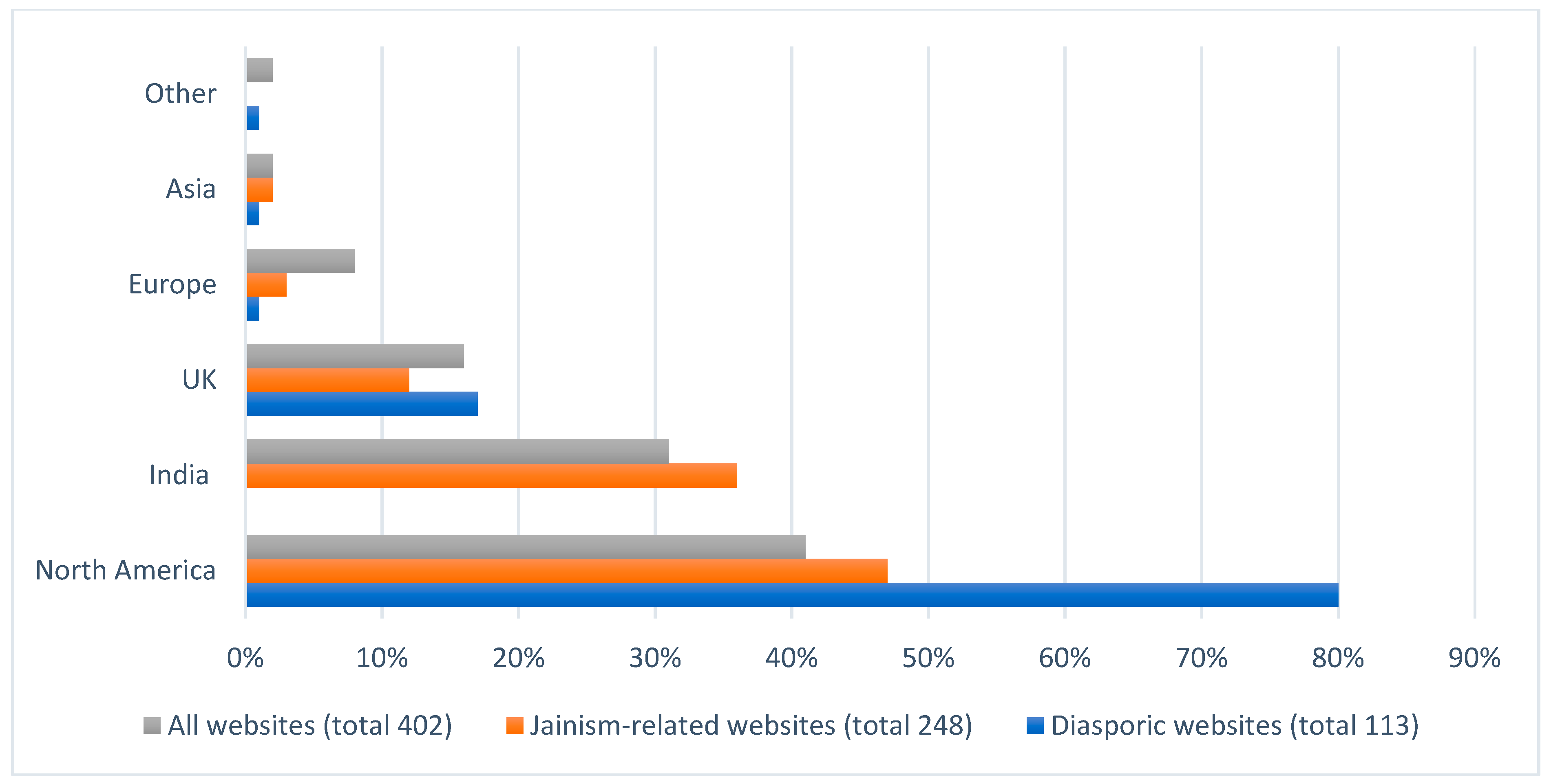 Religions 10 00252 g001