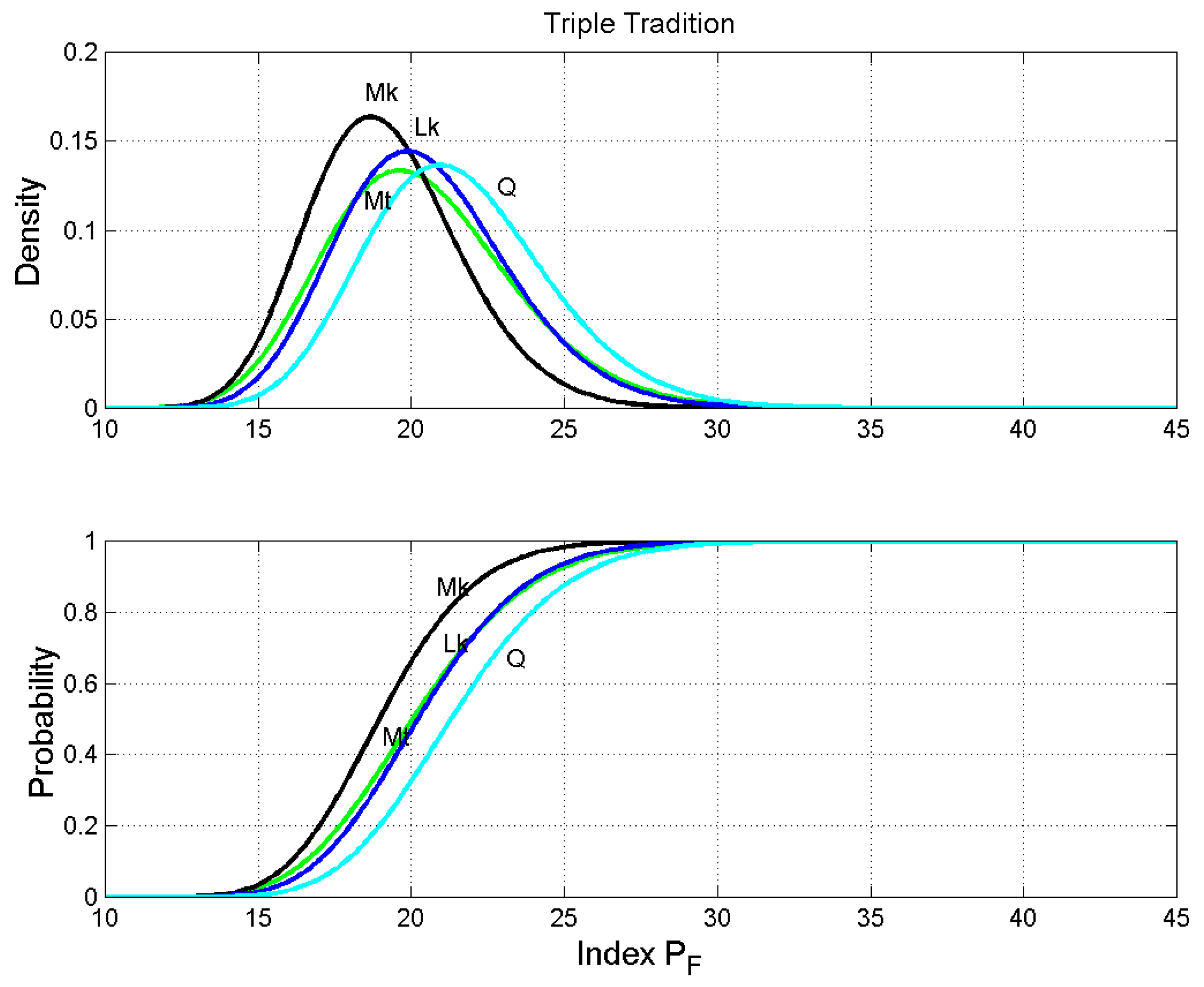 Religions 10 00257 g005 550
