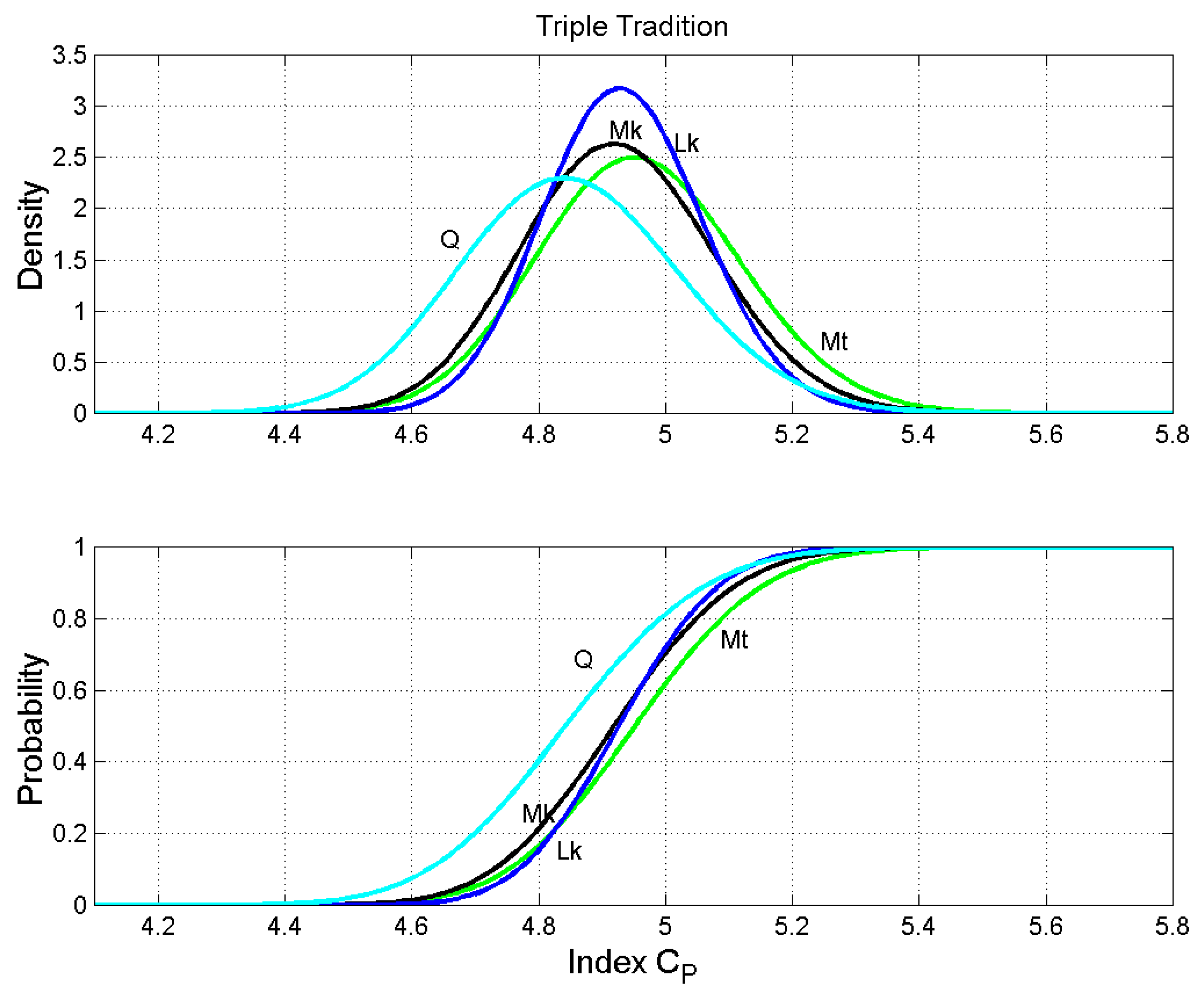 Religions 10 00257 g006 550