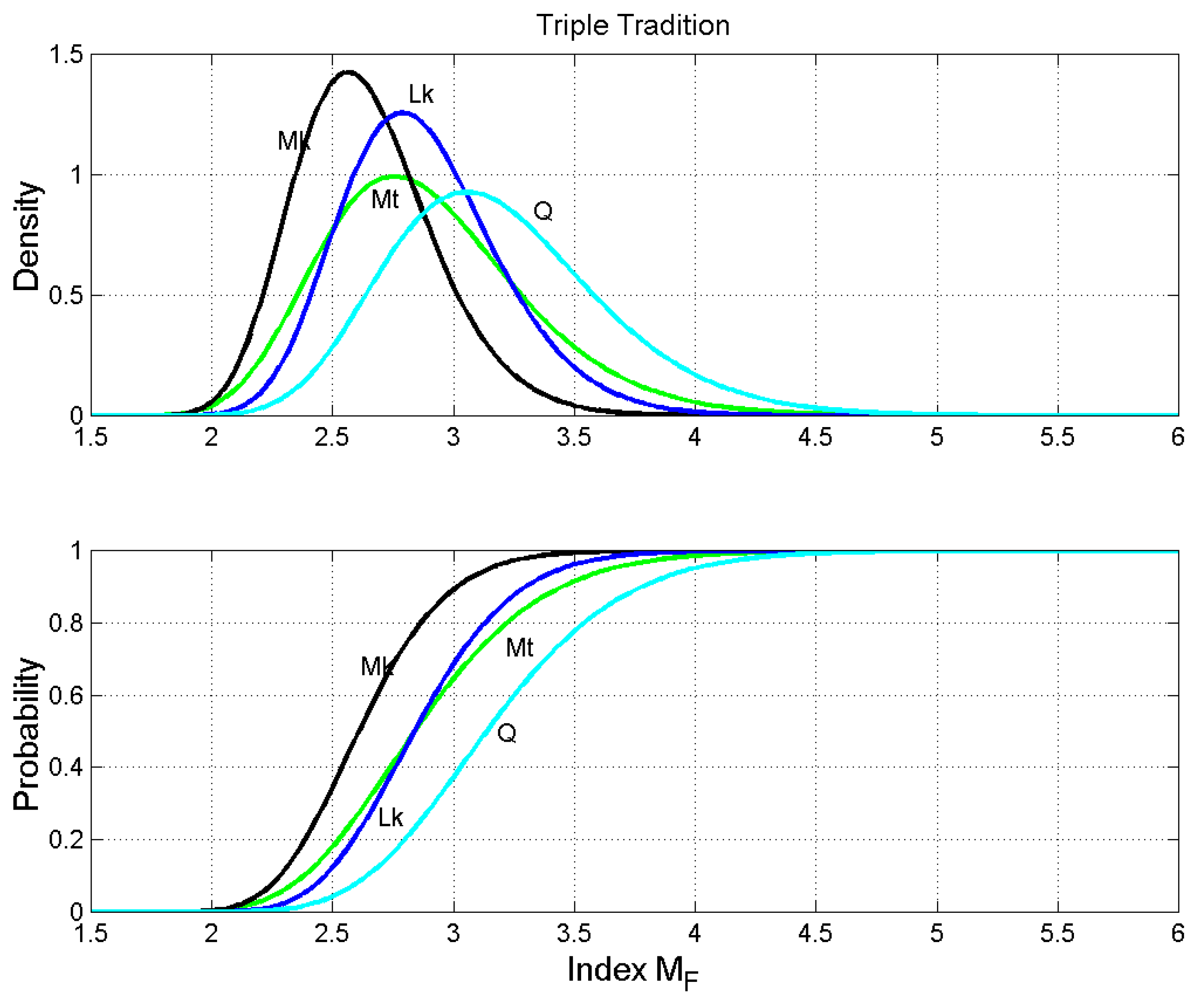 Religions 10 00257 g007 550