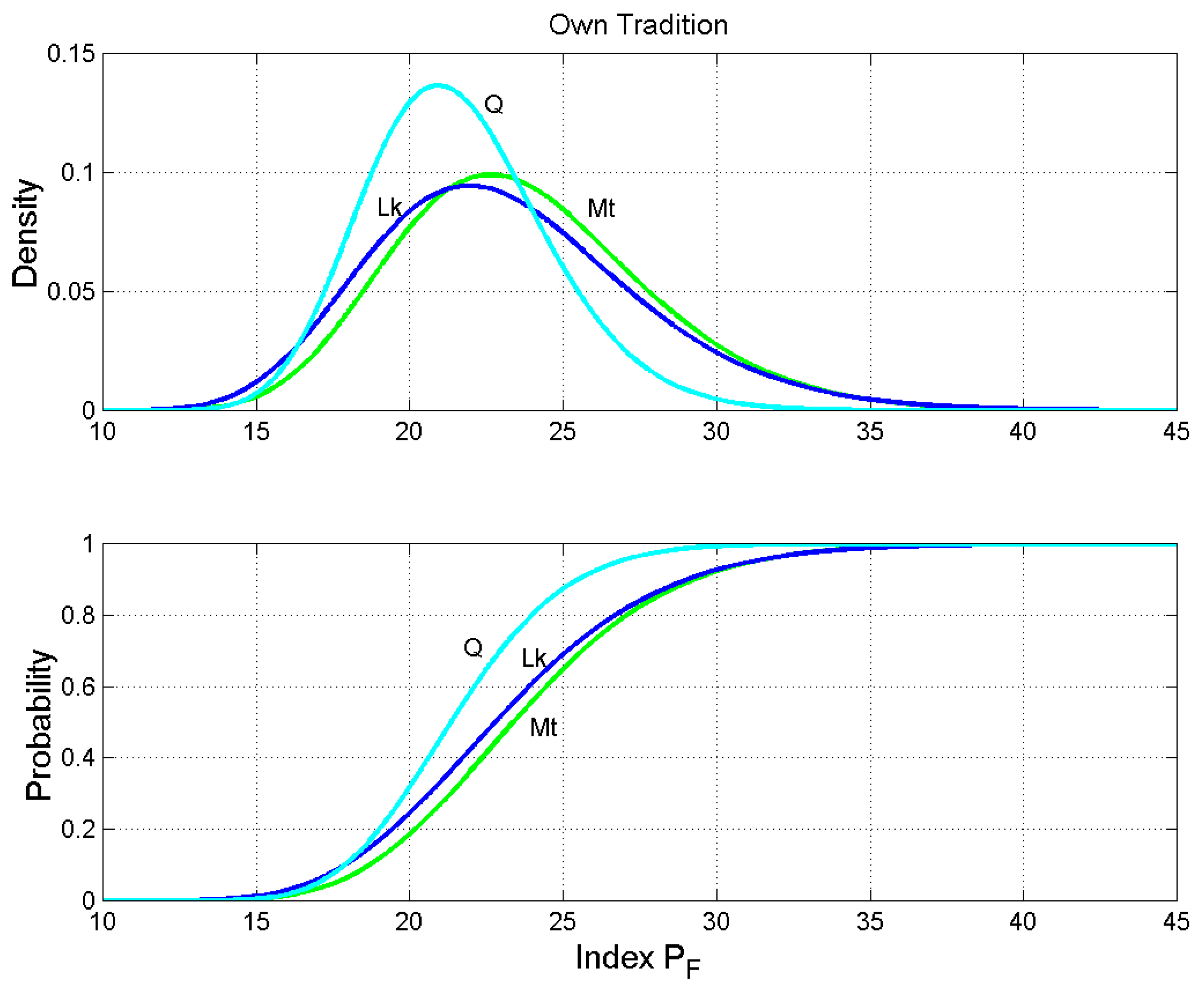 Religions 10 00257 g013 550