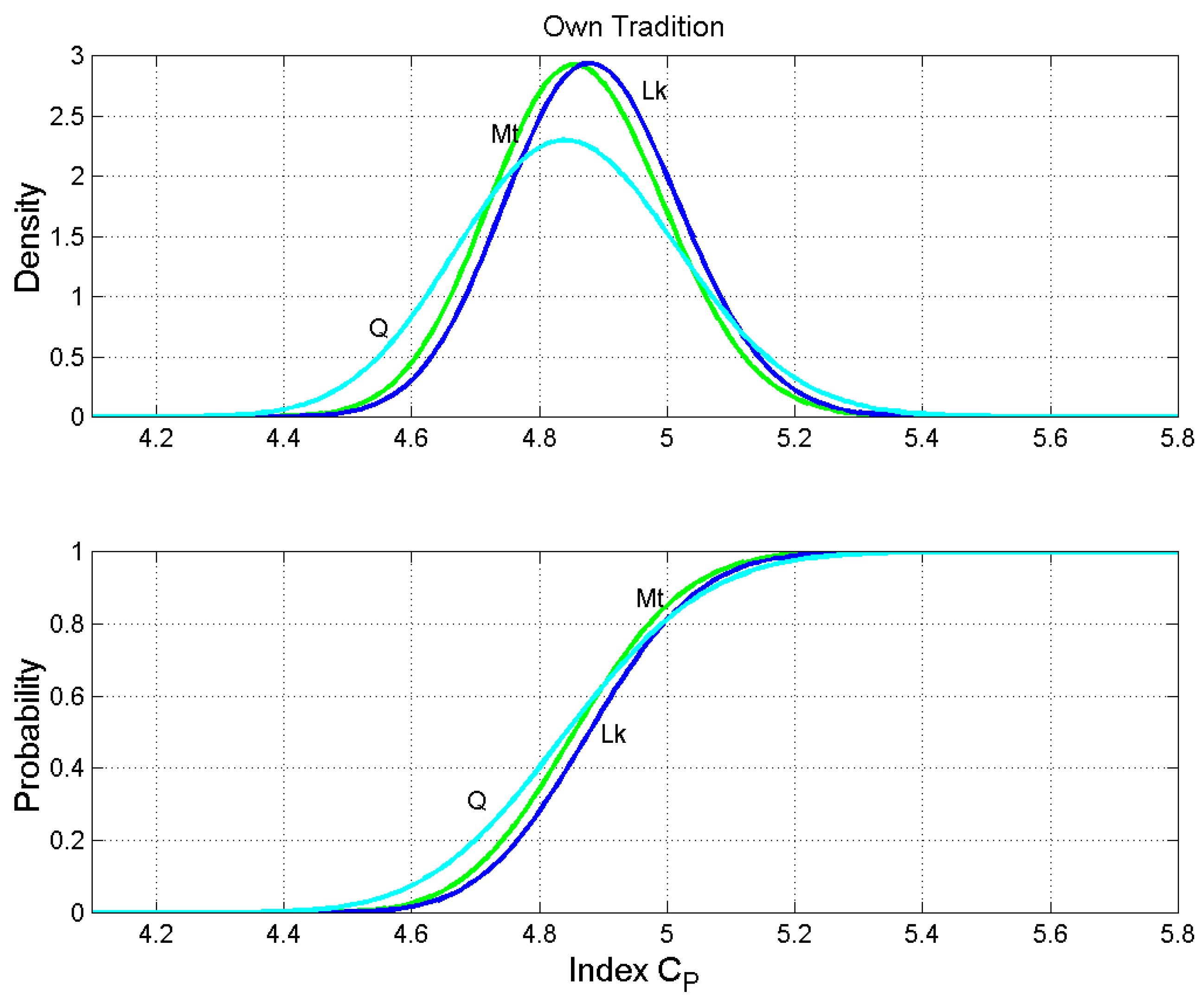 Religions 10 00257 g014 550