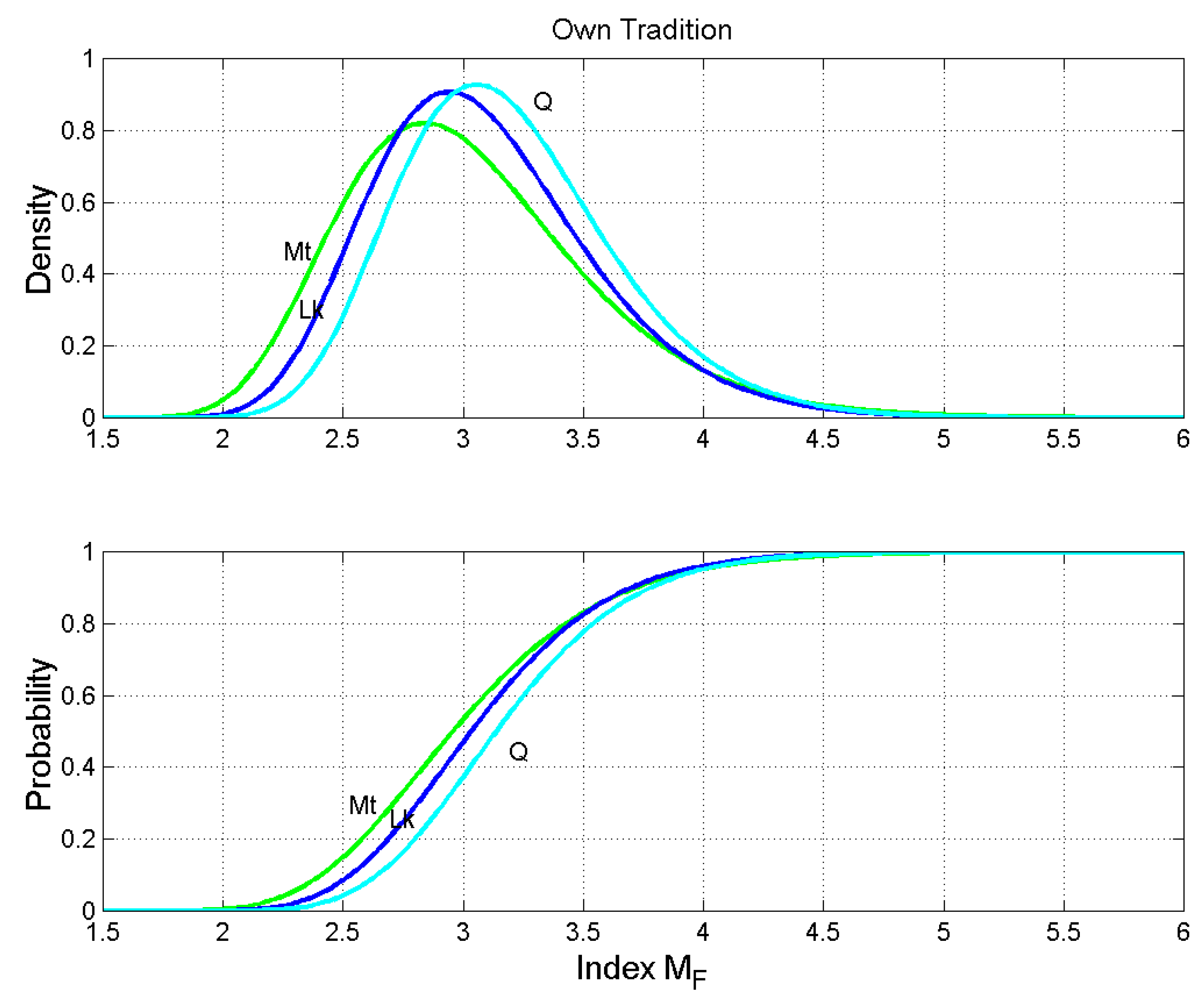 Religions 10 00257 g015 550