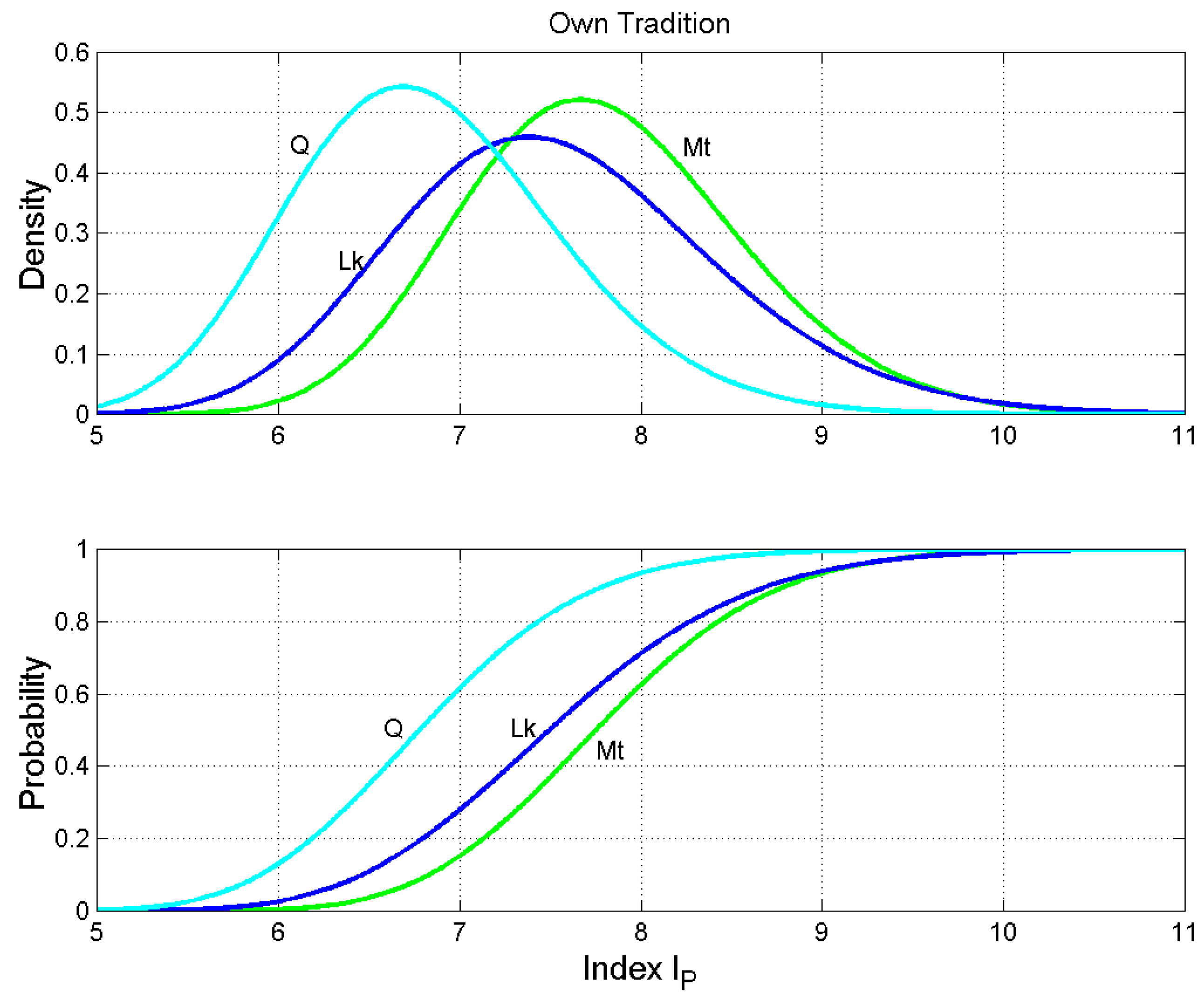 Religions 10 00257 g016 550