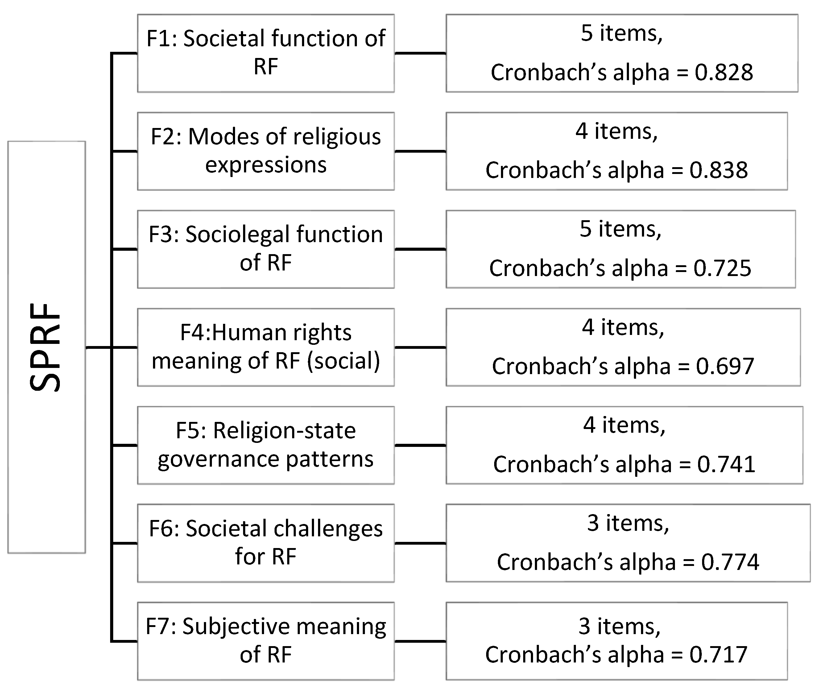 Religions 10 00274 g002