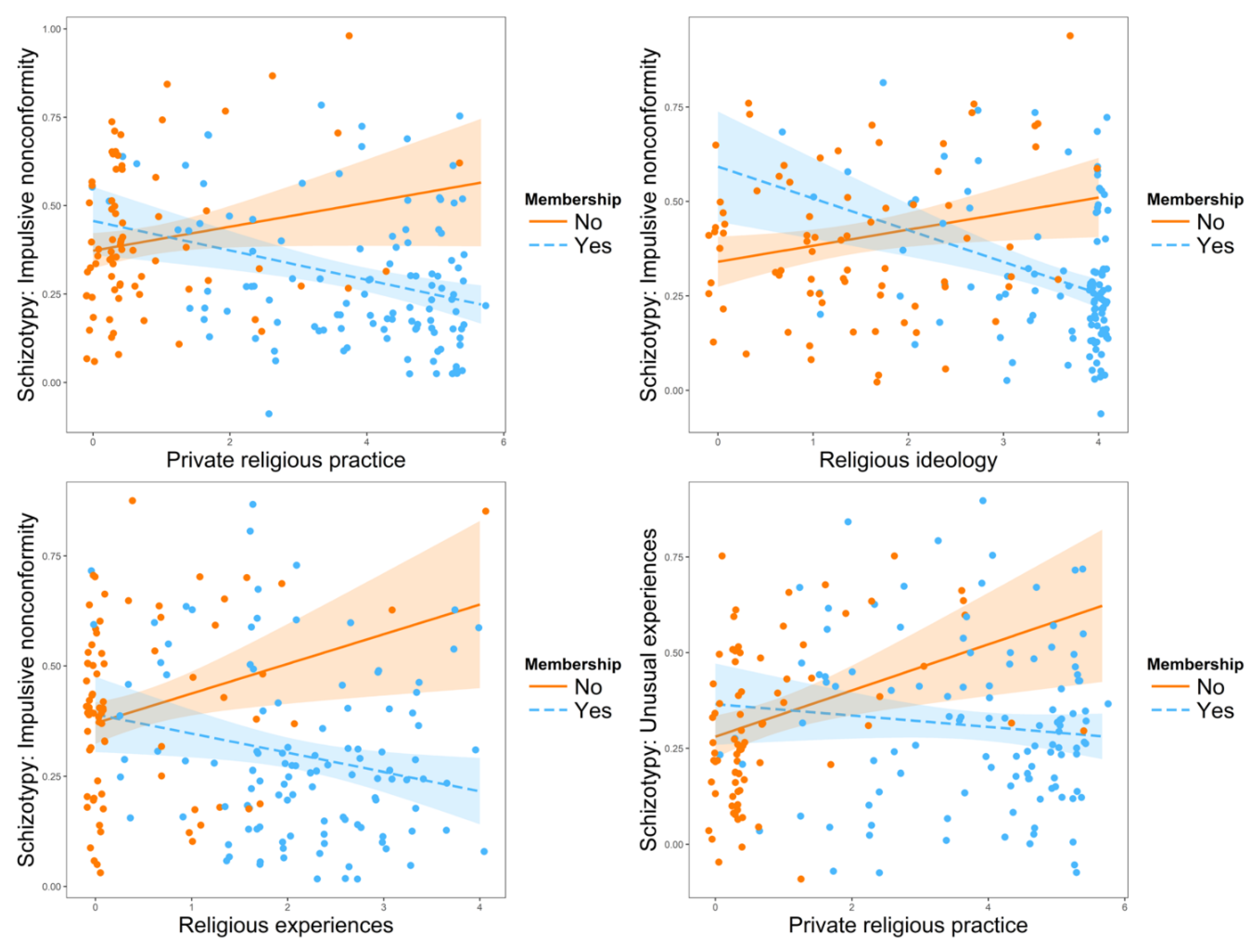 Religions 10 00297 g002