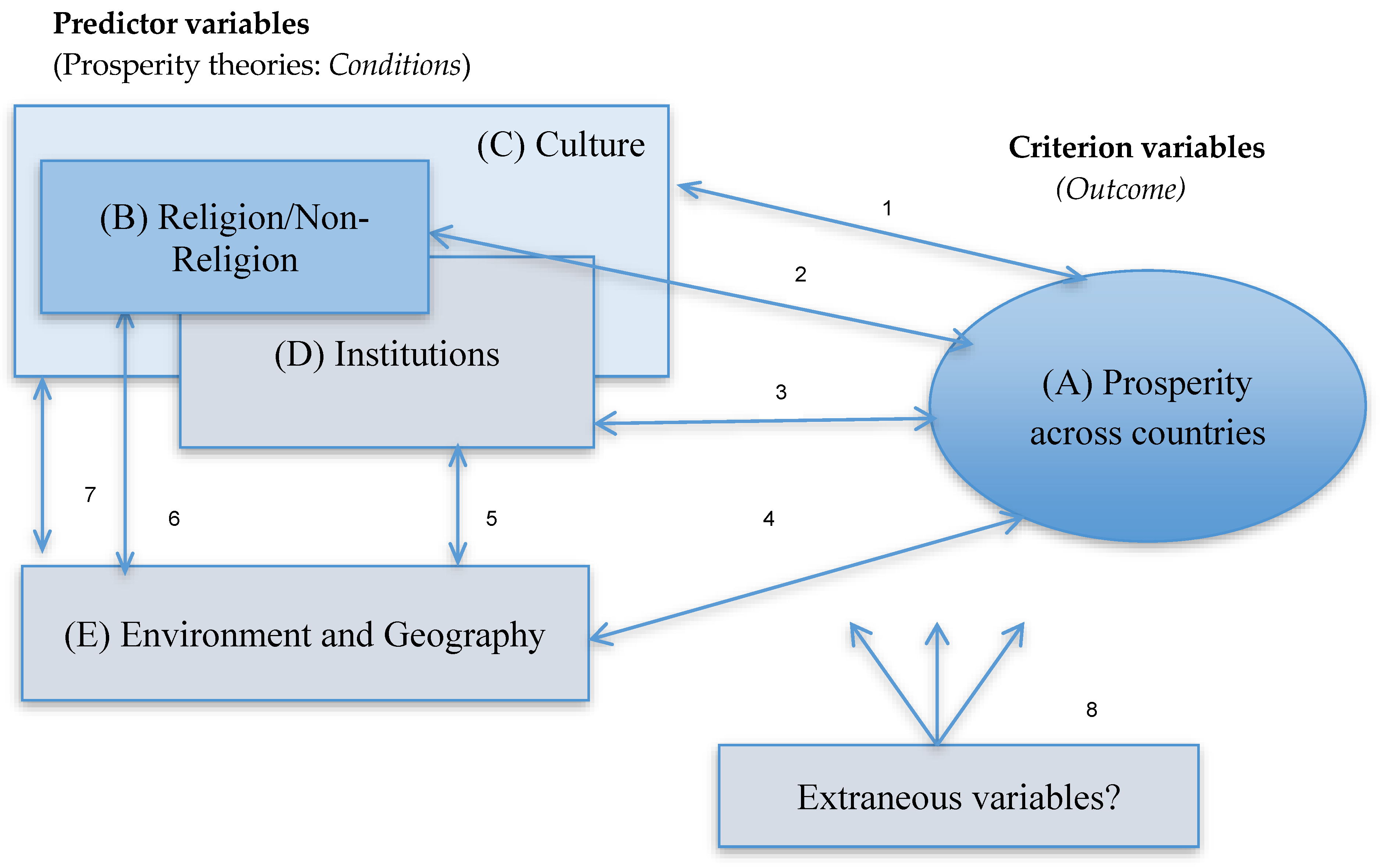 Cuban Religion Chart