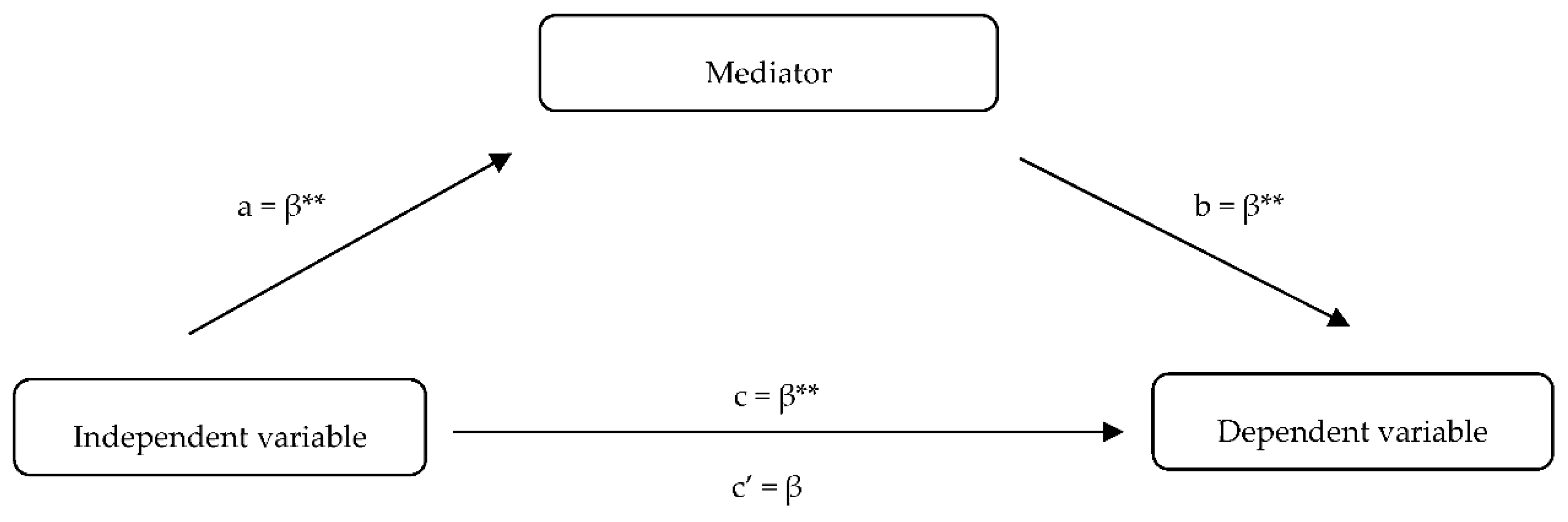 Religions 10 00395 g001 Religions 10 00395 g001