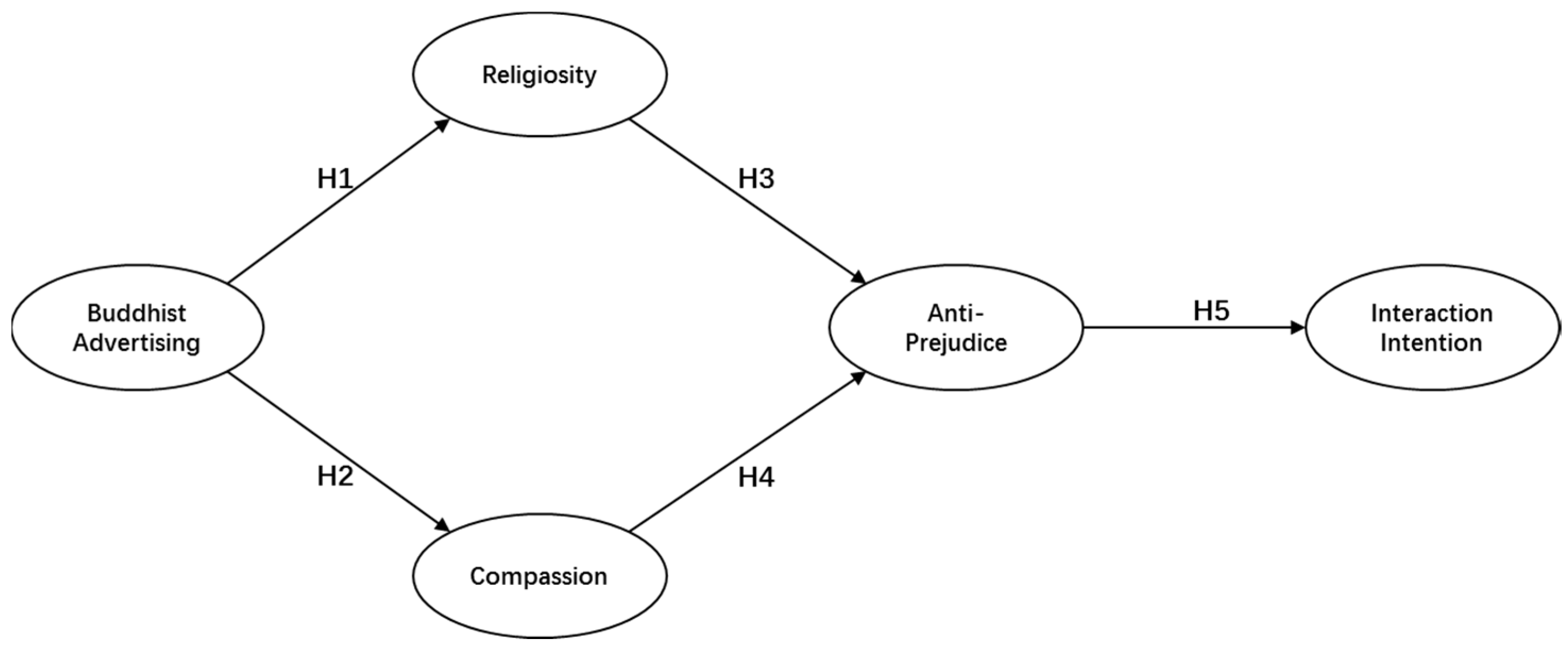 Religions 10 00409 g001