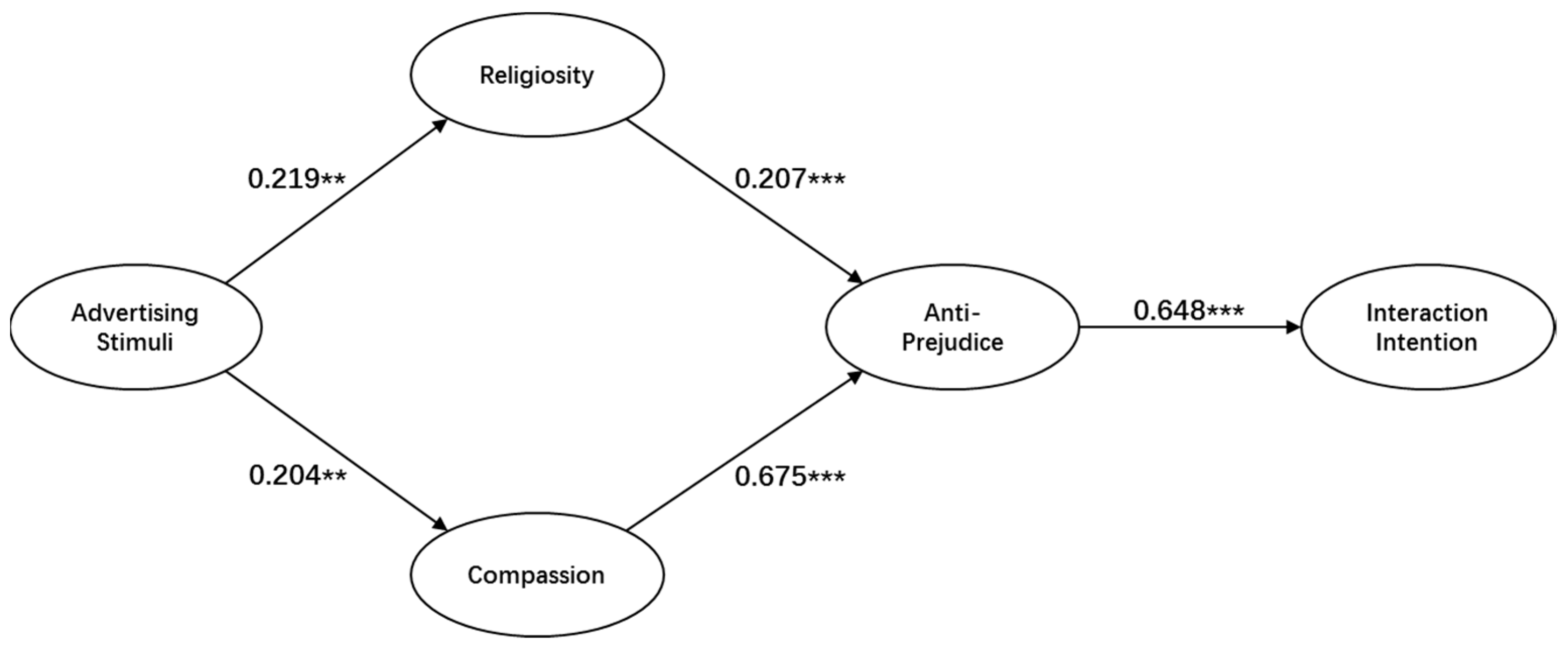 Religions 10 00409 g004