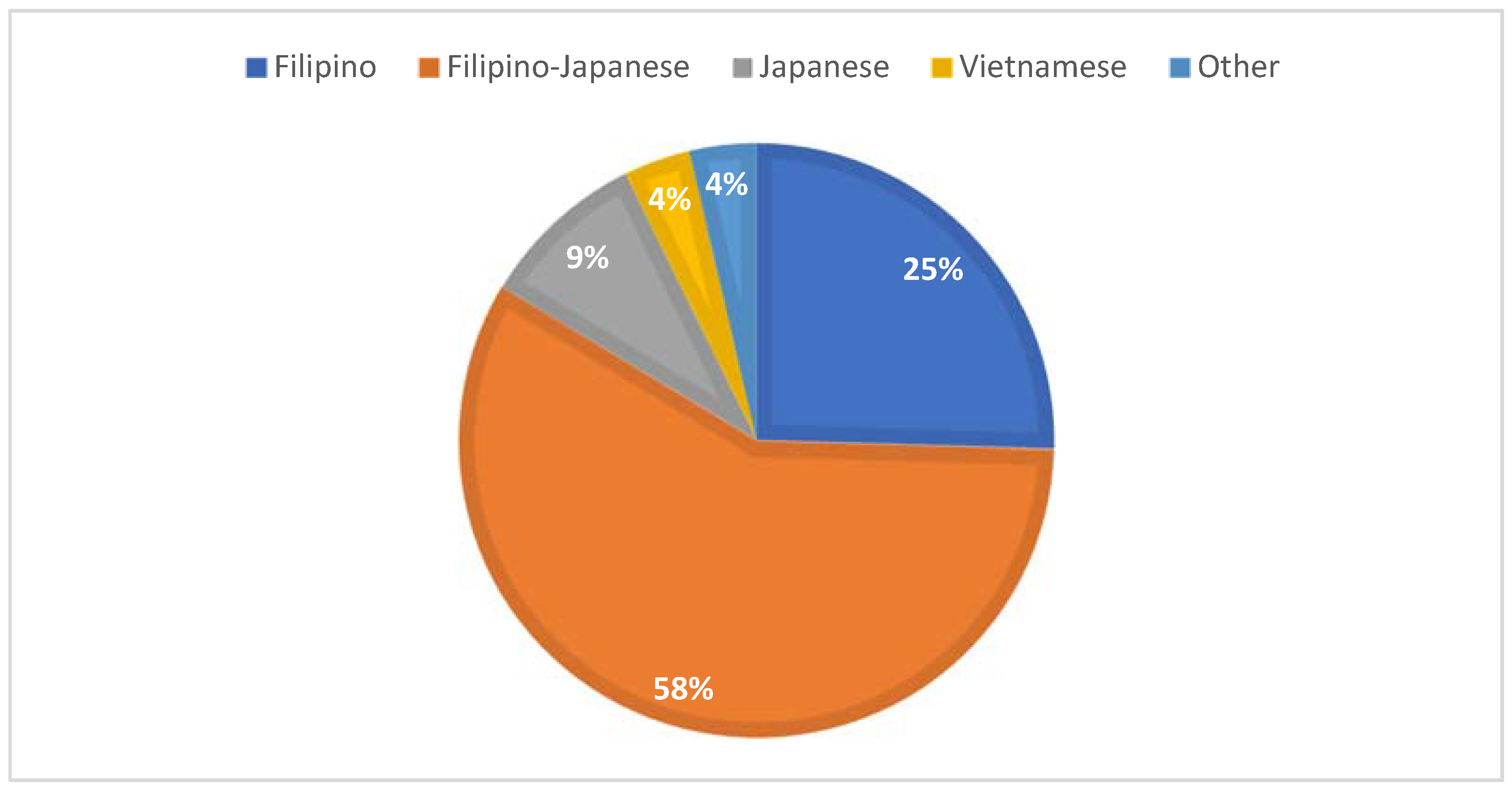 Religion In Japan Percentage religion