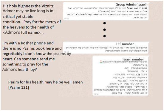 Religions July 2019 Browse Articles - 