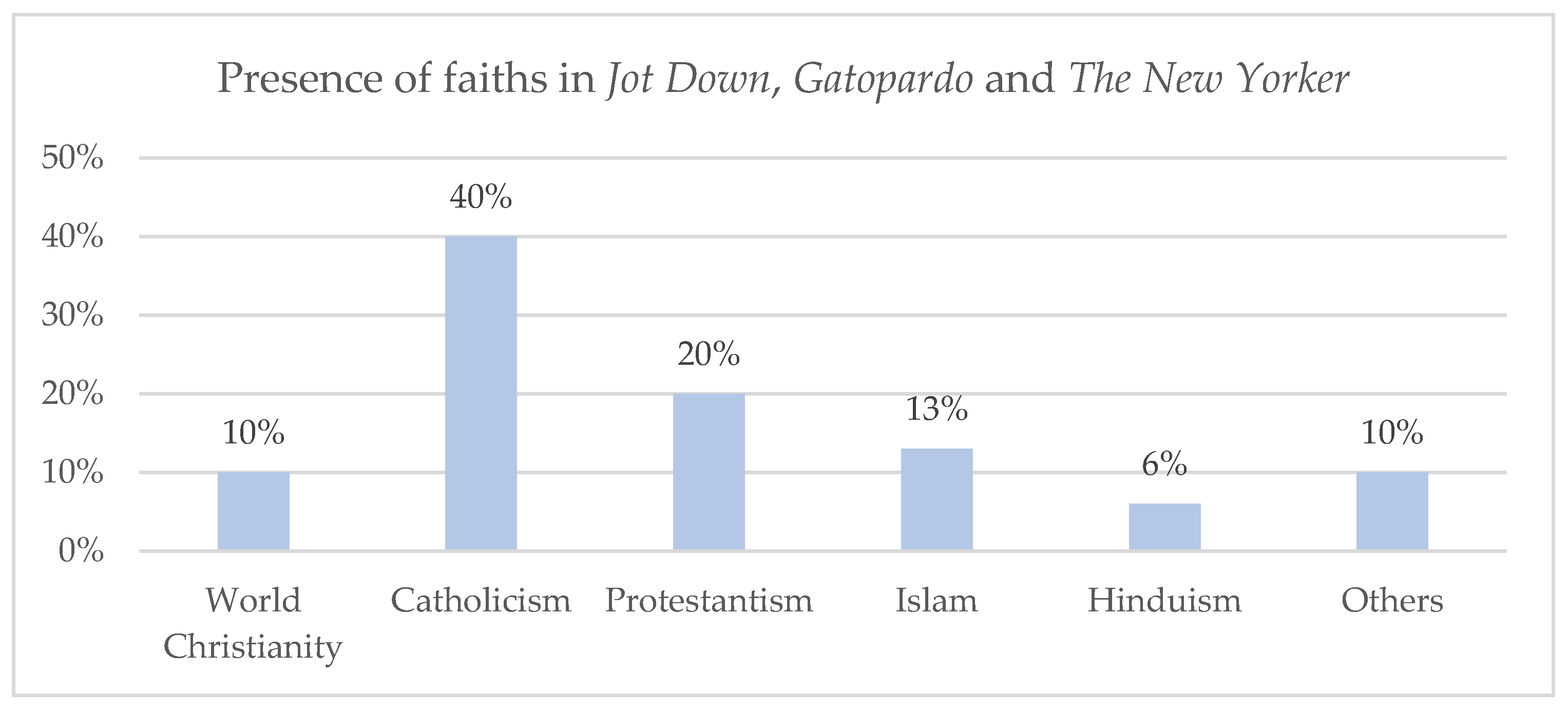 Religions Free Full Text Slow Religion Literary - 
