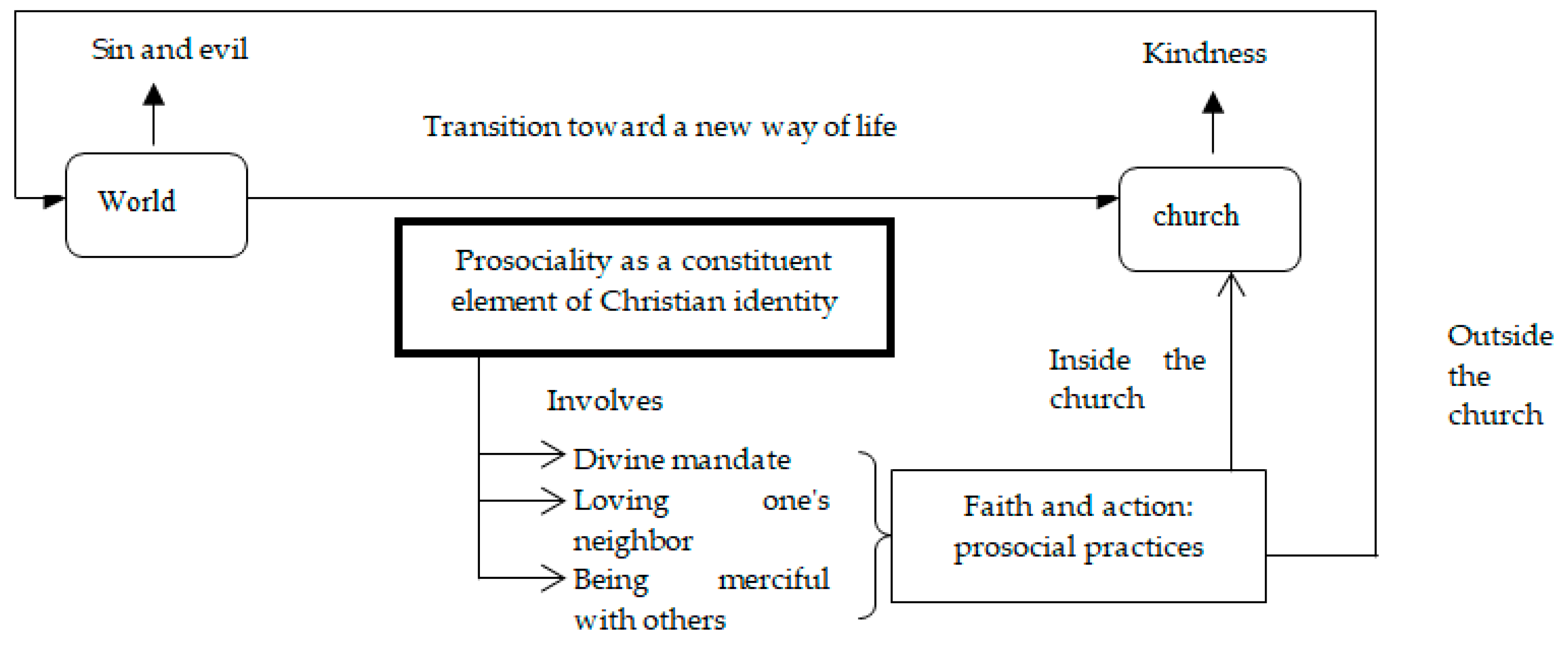 Religions 10 00515 g002