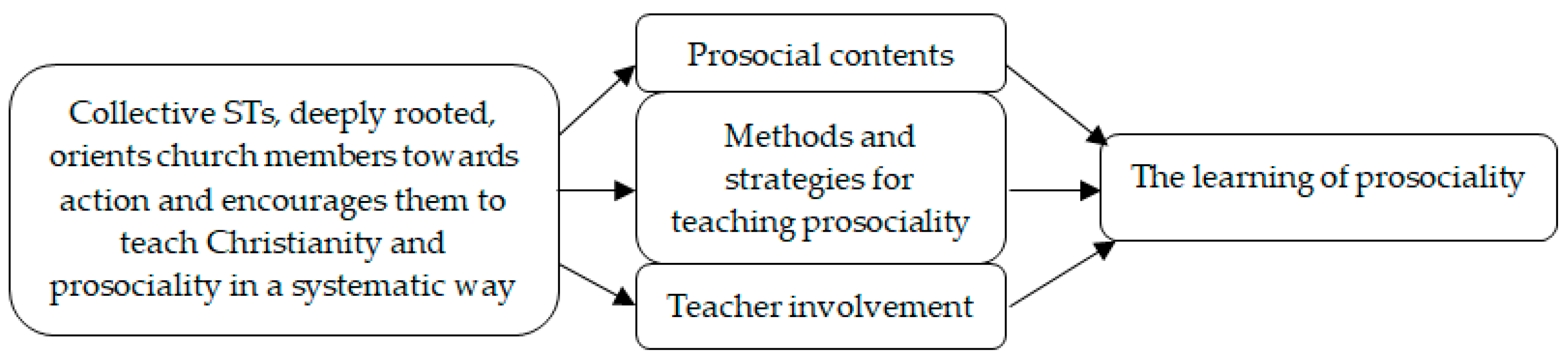 Religions 10 00515 g004