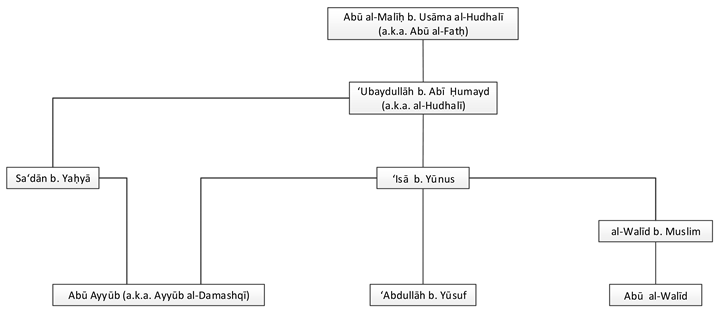 Religions Free Full Text Whoever Harms A Dhimmi I Shall Be His Foe On The Day Of Judgment An Investigation Into An Authentic Prophetic Tradition And Its Origins From The Covenants