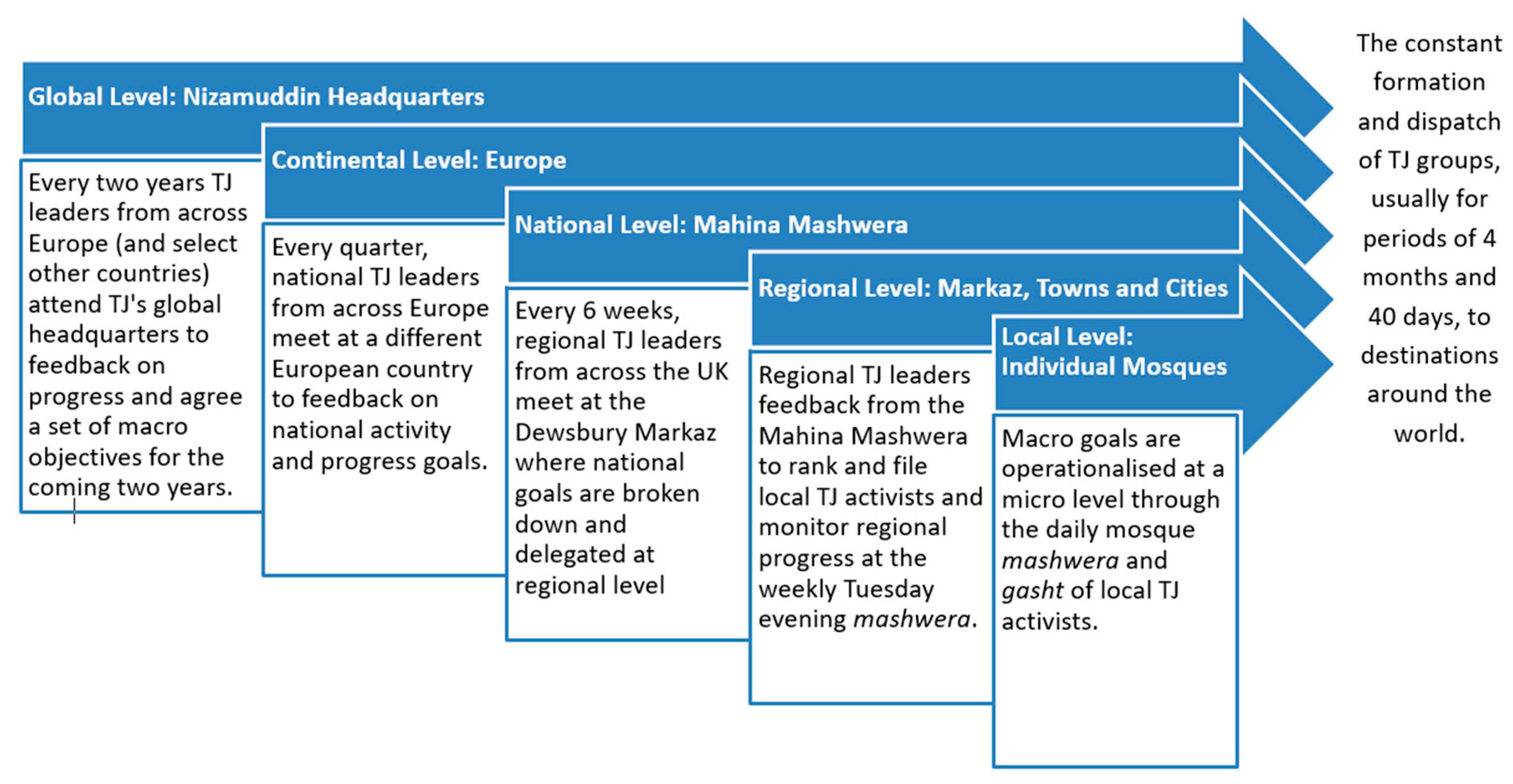 Religions 10 00573 g012