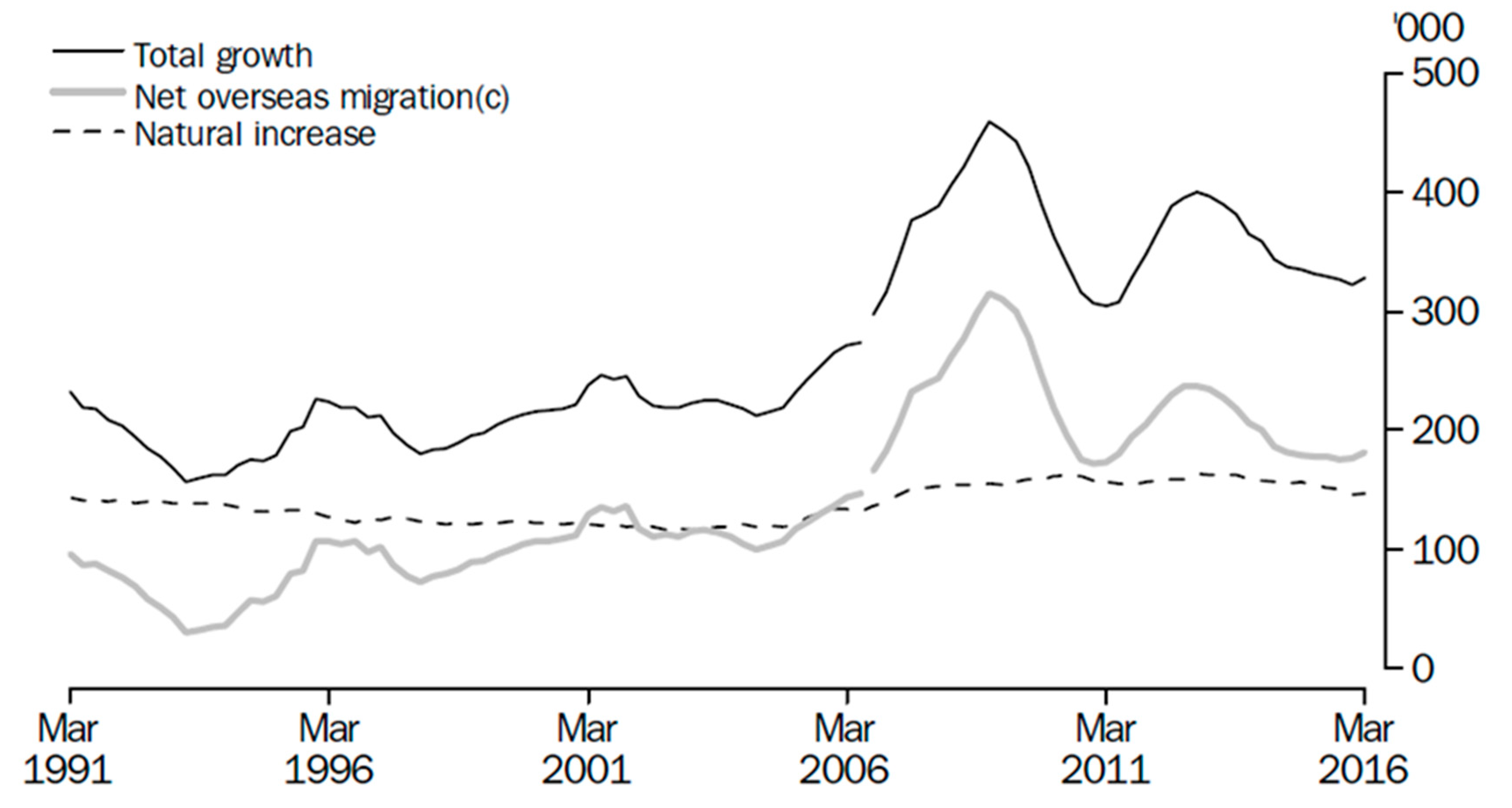 Religions 10 00605 g001 550