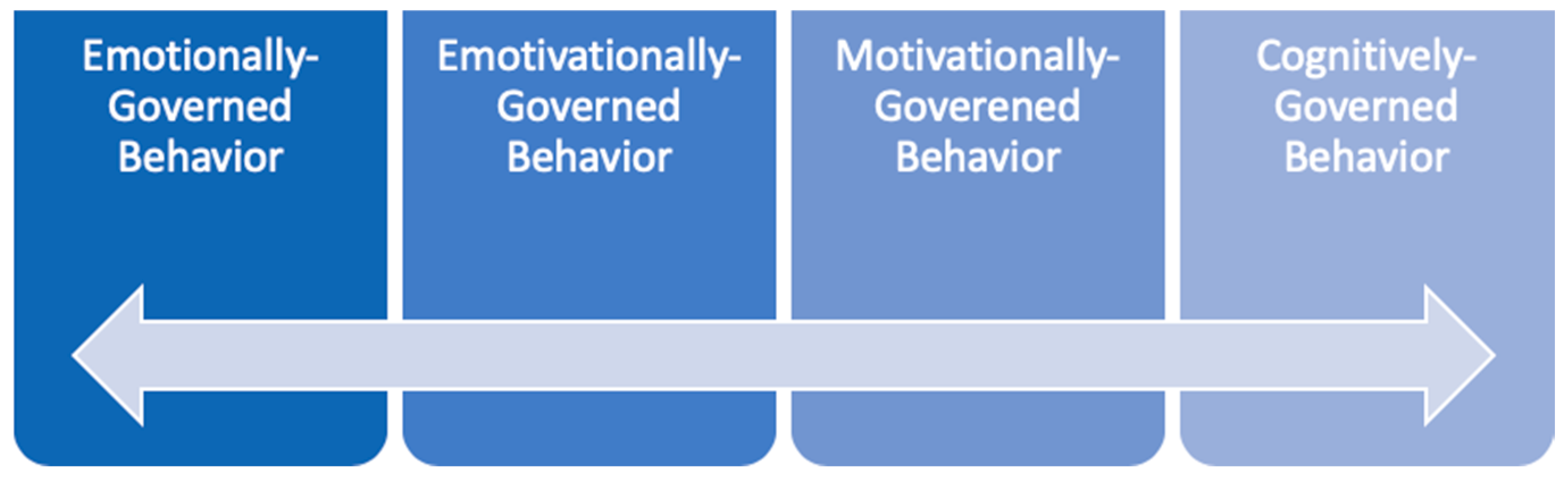Religions 10 00618 g005