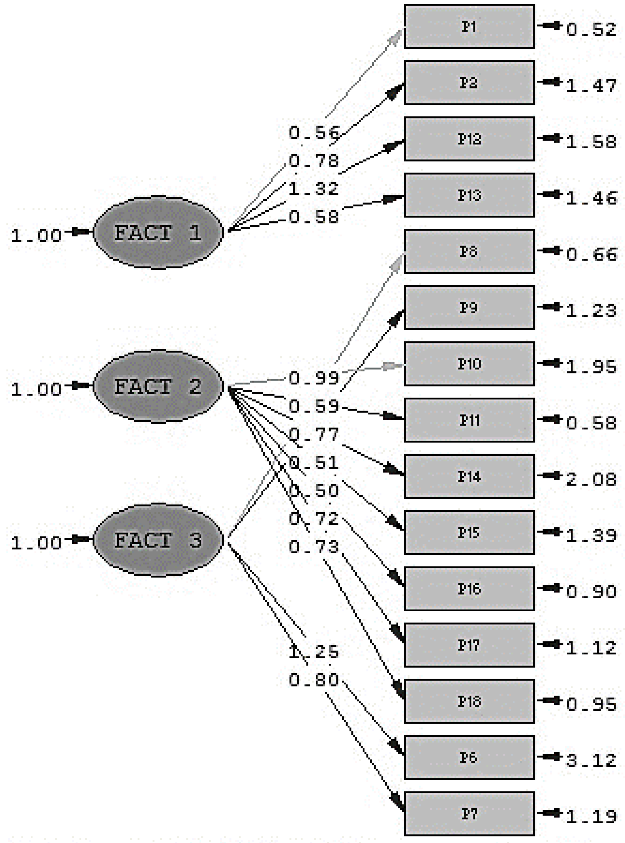 Religions Free Full Text Religion And Sex As Factors Of Individual Differences Of Reification In An Intercultural Community Based Society Html