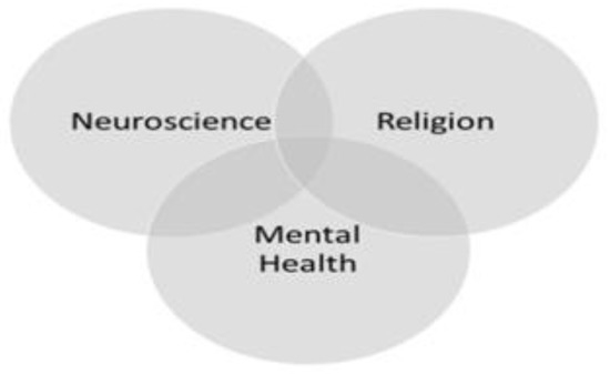 Religions Free Full Text Whither Neurotheology Html