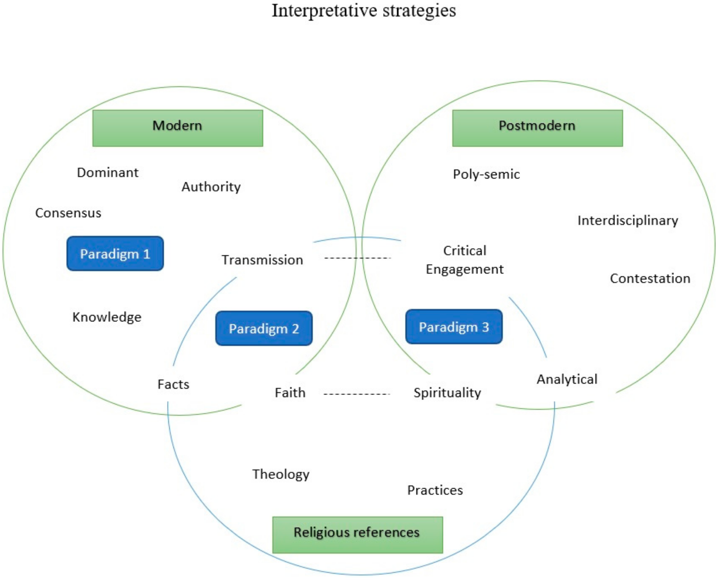 Digital Disciples: Exploring the Theological Horizon of Self-Aware