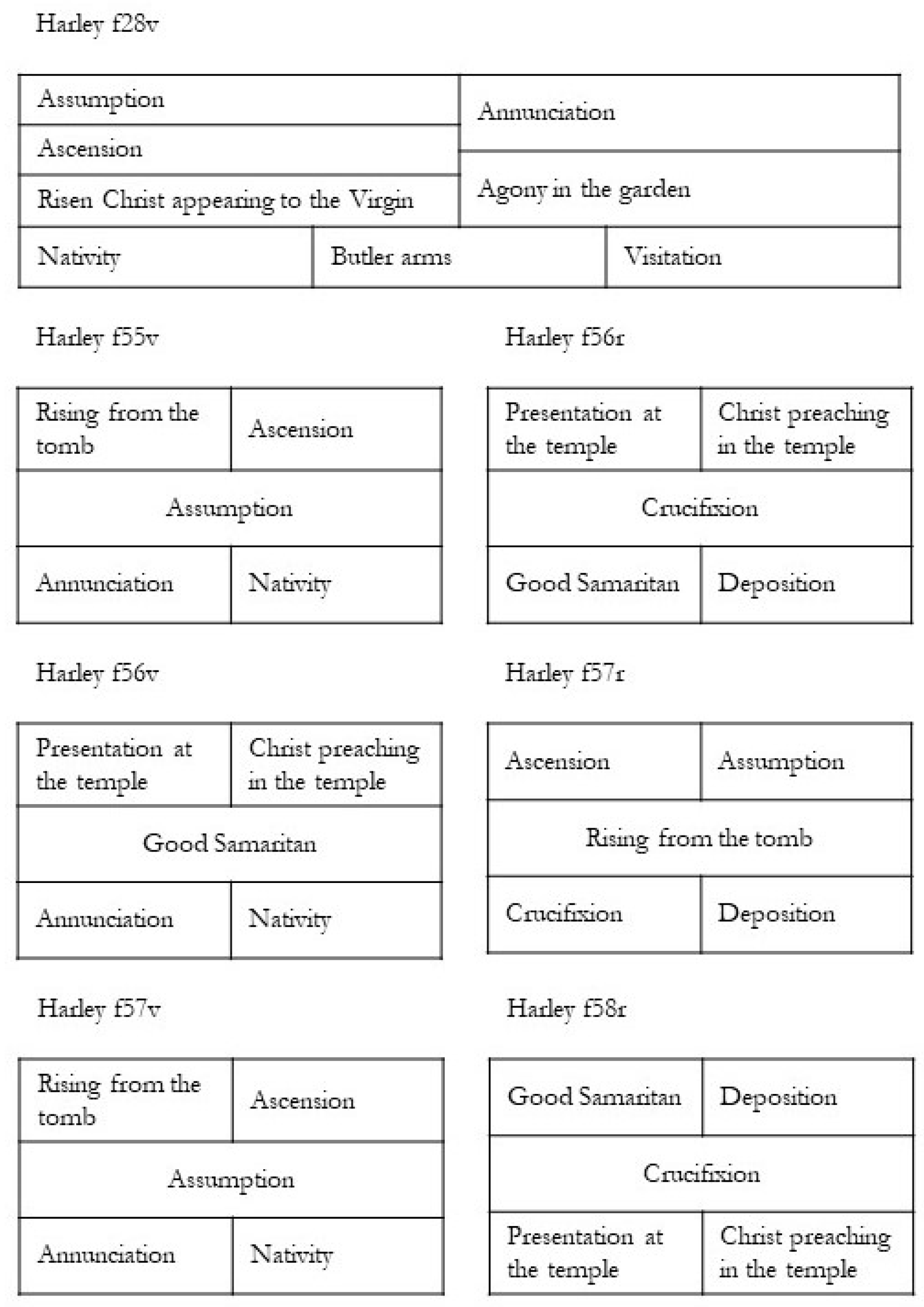 Religions Free Full Text Performance Object And Private