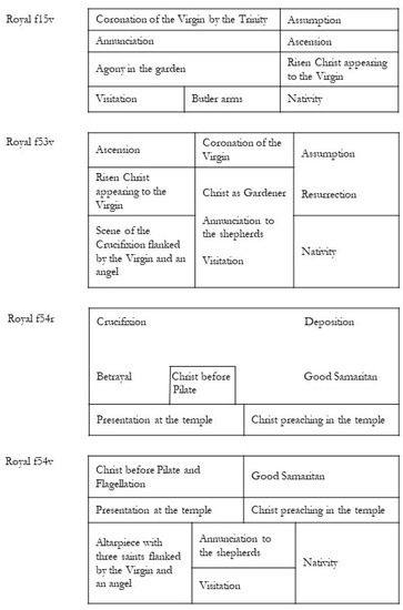 Religions Free Full Text Performance Object And Private