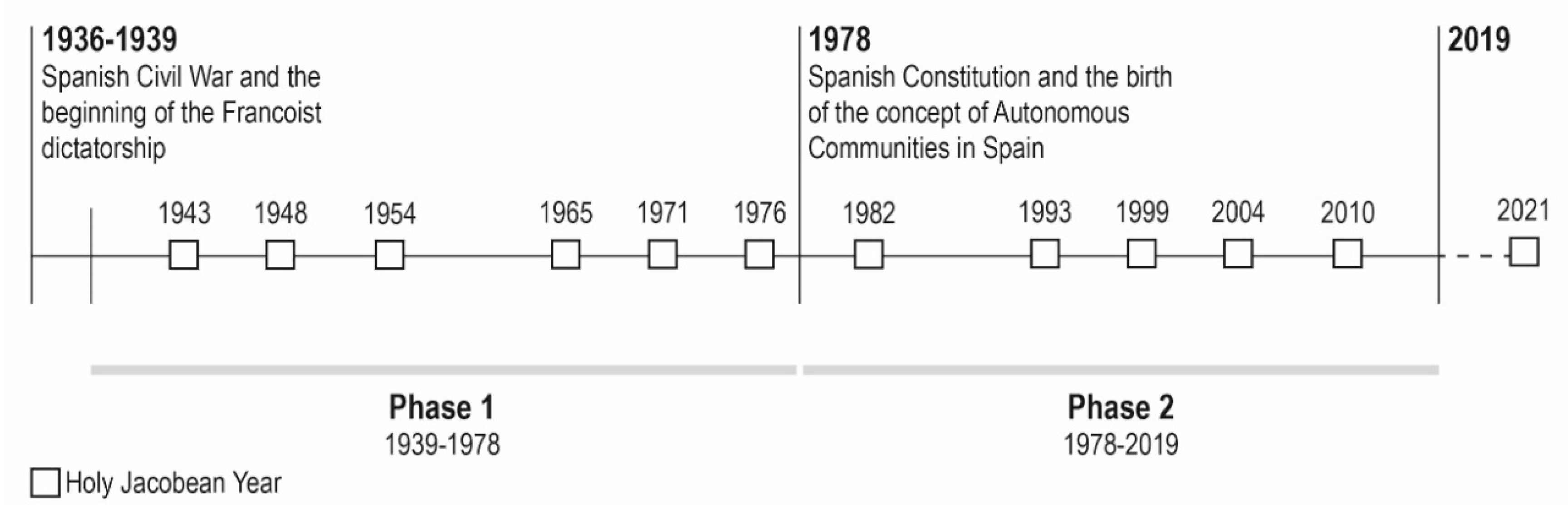 Religions 11 00024 g003 Religions 11 00024 g003