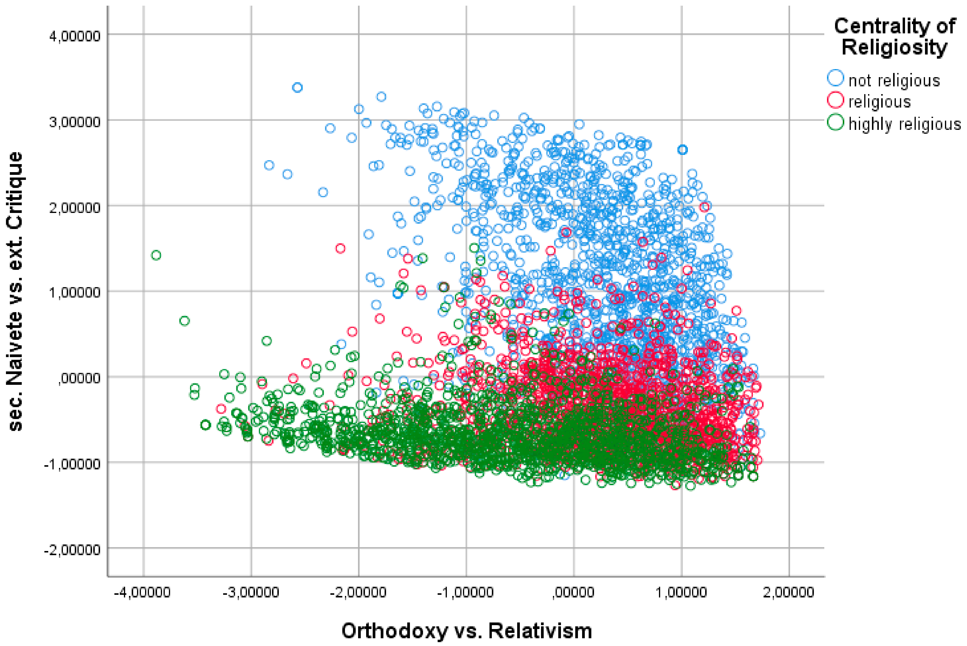 Pdf The Effects Of Religion And Religiosity On Advertisement Assessment Among Lebanese Consumers