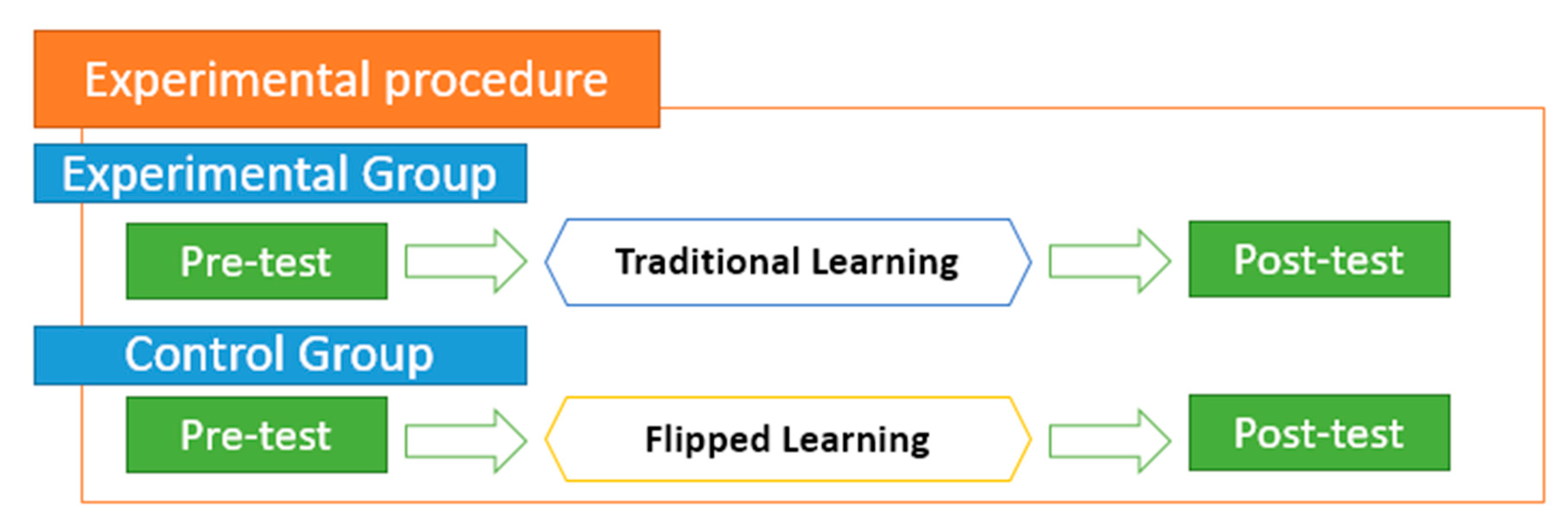 Religions 11 00053 g001 Religions 11 00053 g001
