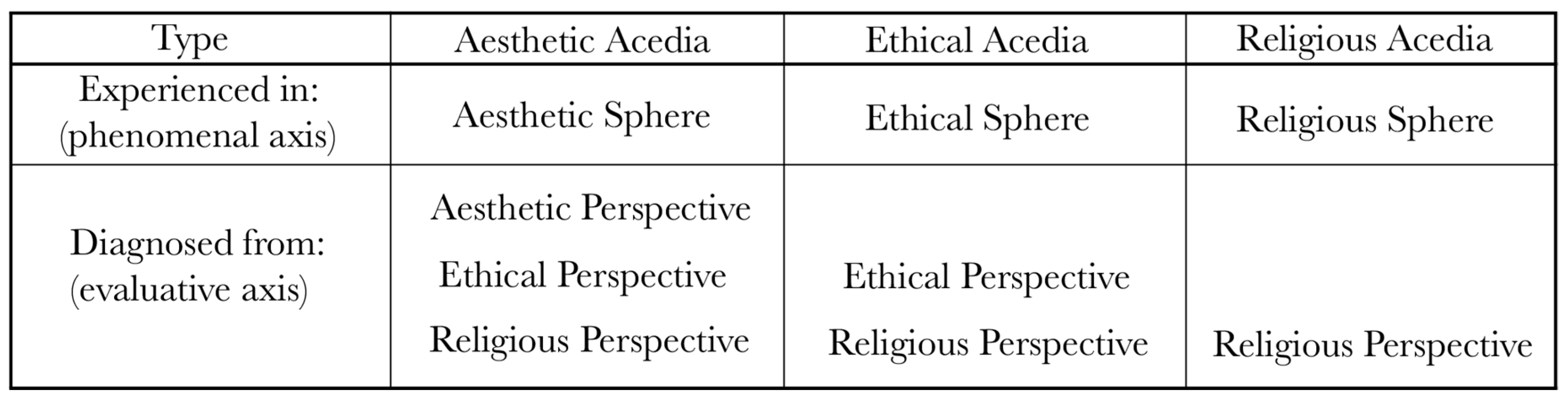 Religions Free Full Text A Perspectival Account Of Acedia In The Writings Of Kierkegaard Html Religions Free Full Text A Perspectival Account Of Acedia In The Writings Of Kierkegaard Html