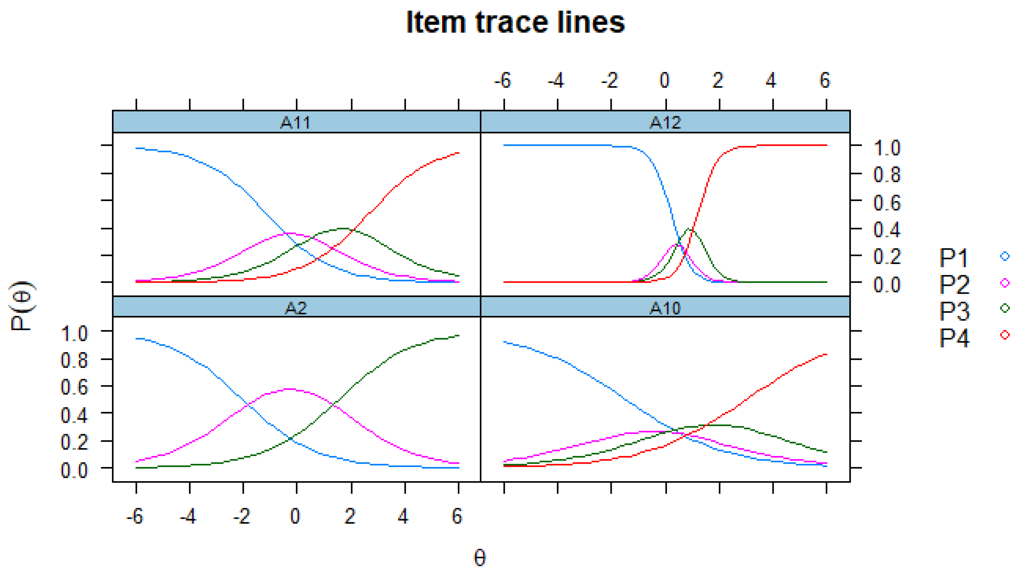 Religions 11 00139 g006