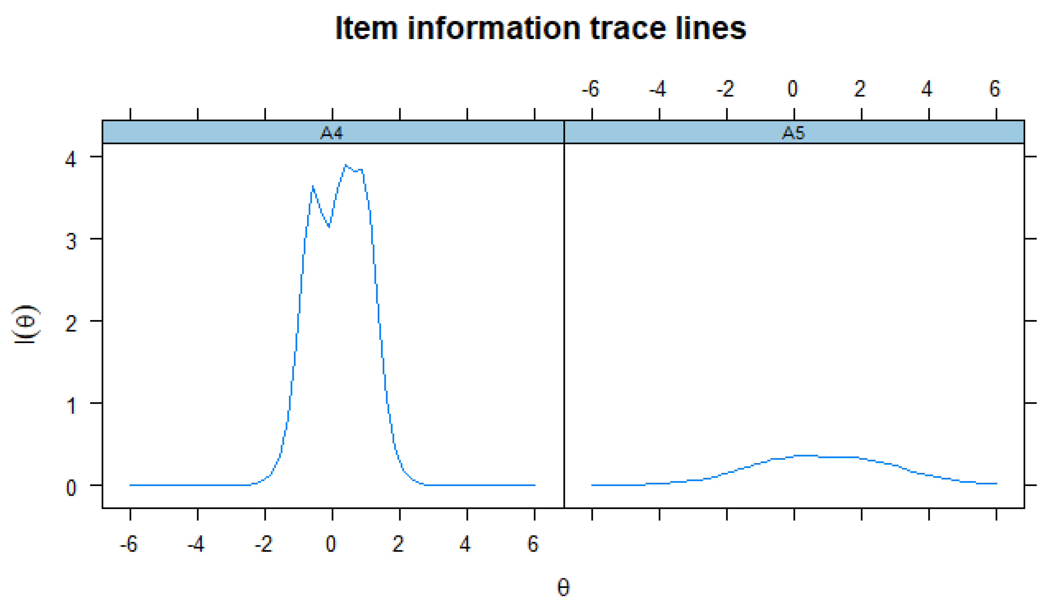 Religions 11 00139 g009