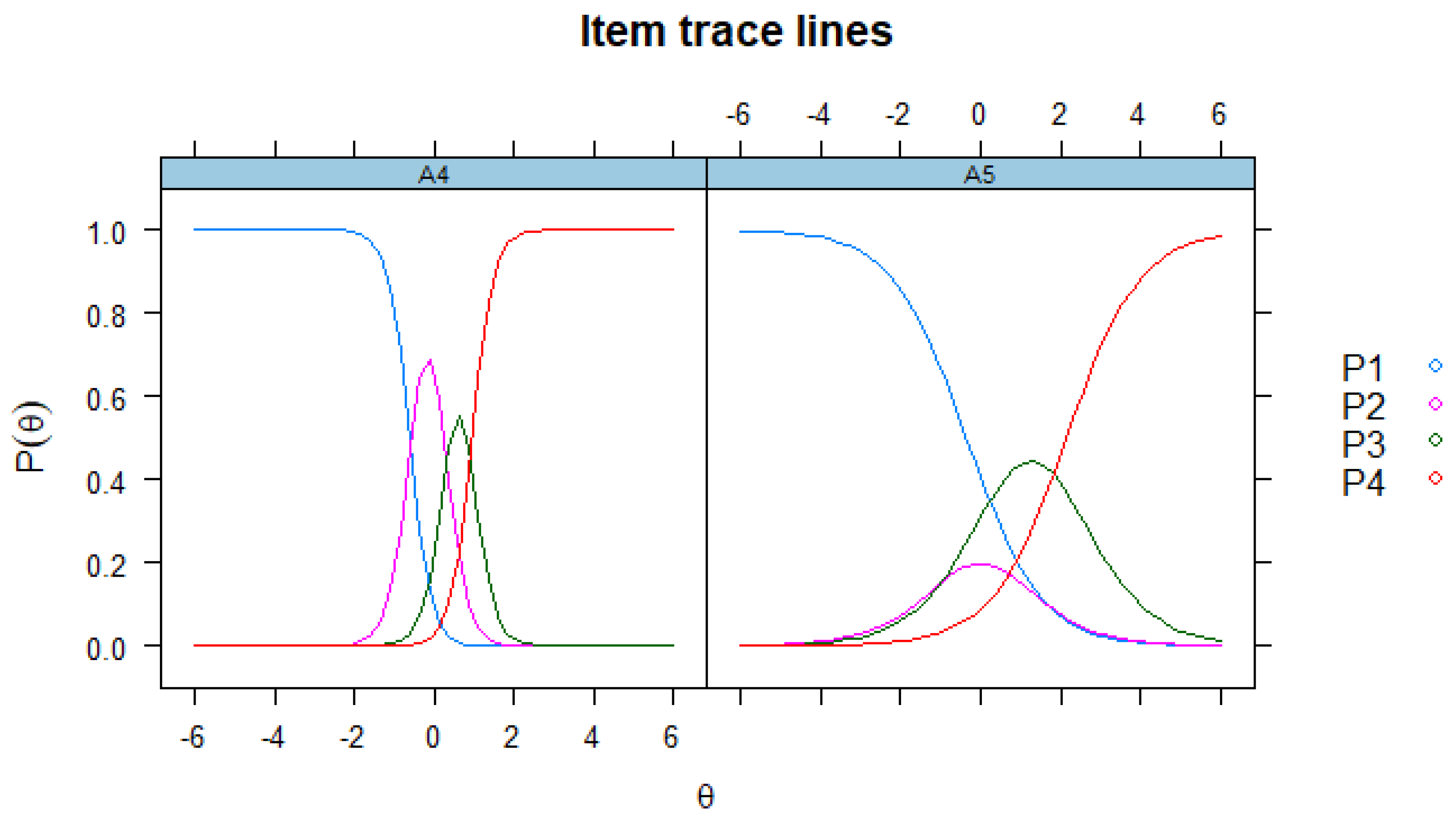 Religions 11 00139 g010
