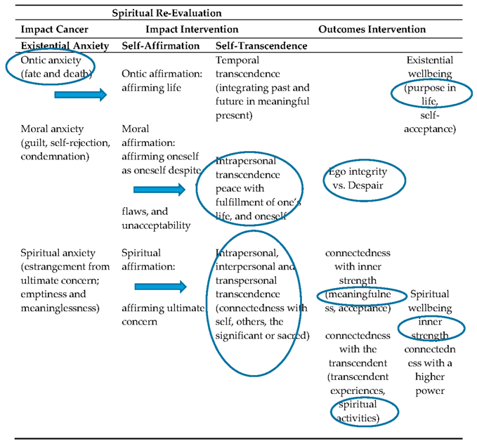 Religions 11 00142 i003 Religions 11 00142 i003