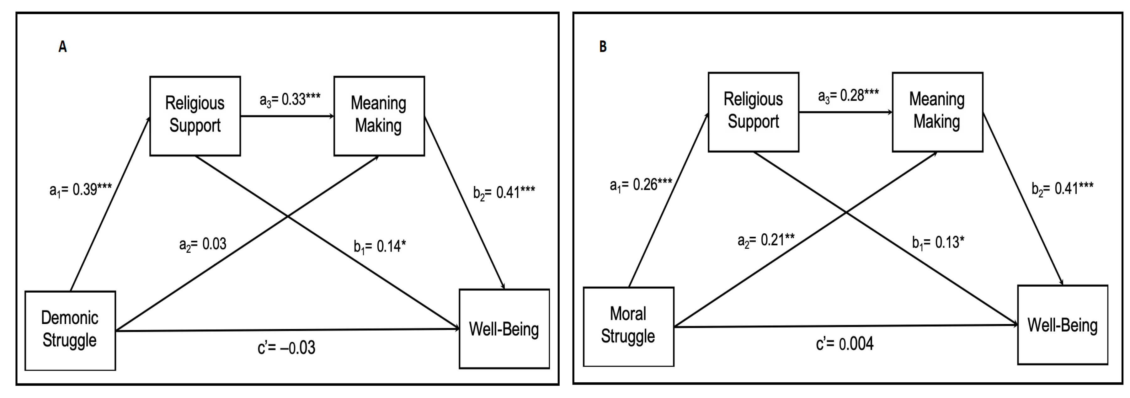 Religions 11 00149 g001