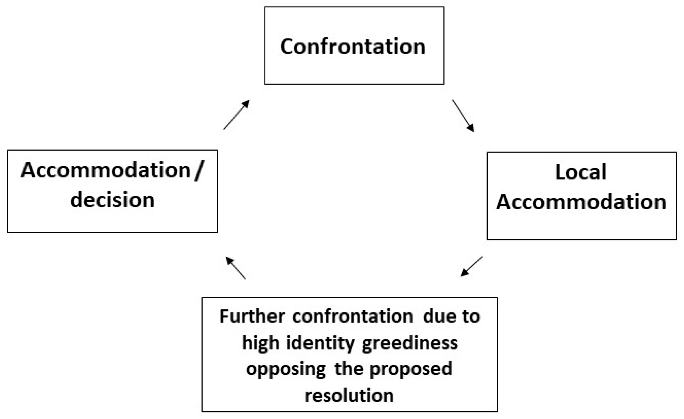 Religions 11 00159 g002 Religions 11 00159 g002