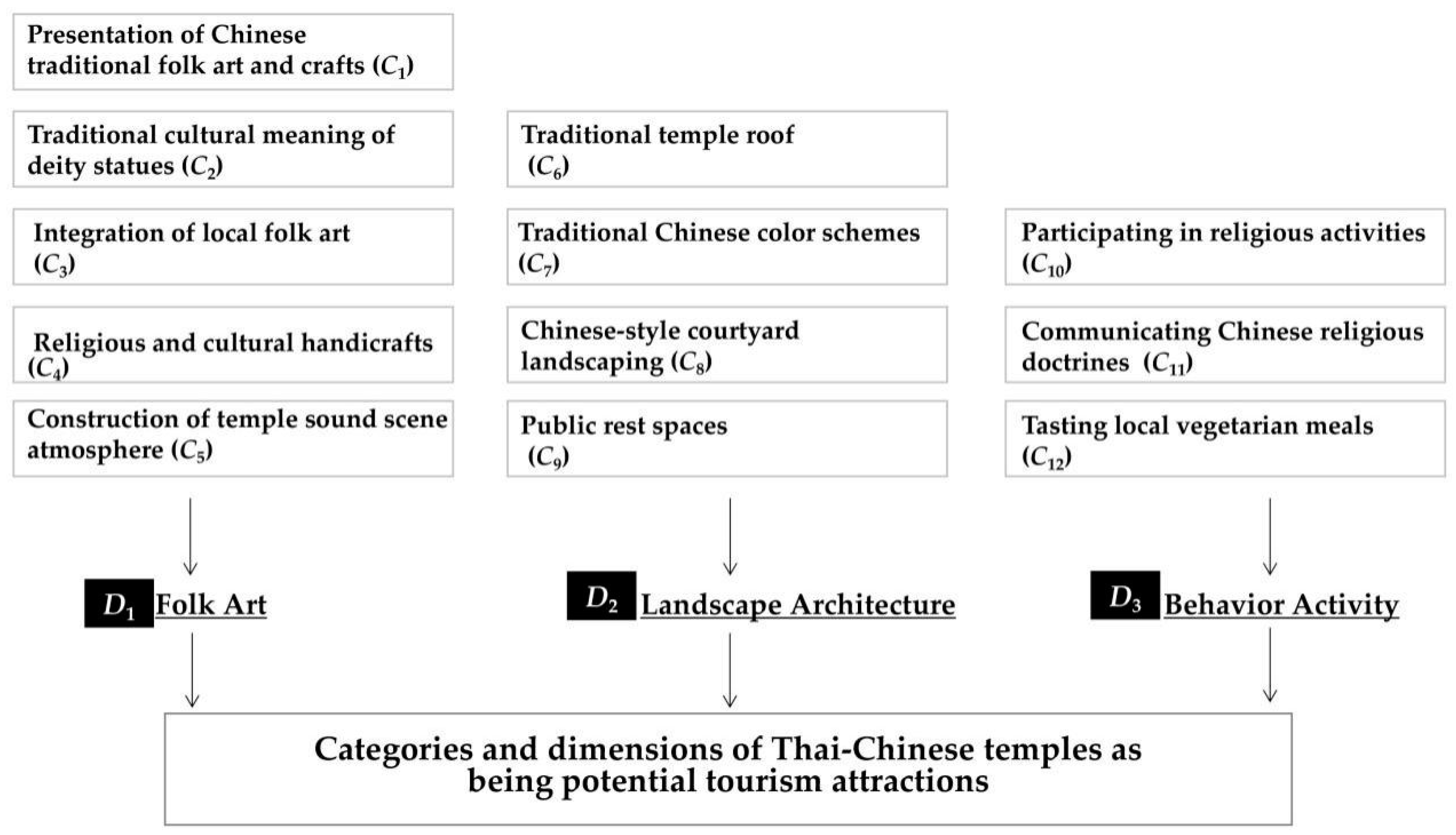 Religions 11 00199 g002 Religions 11 00199 g002