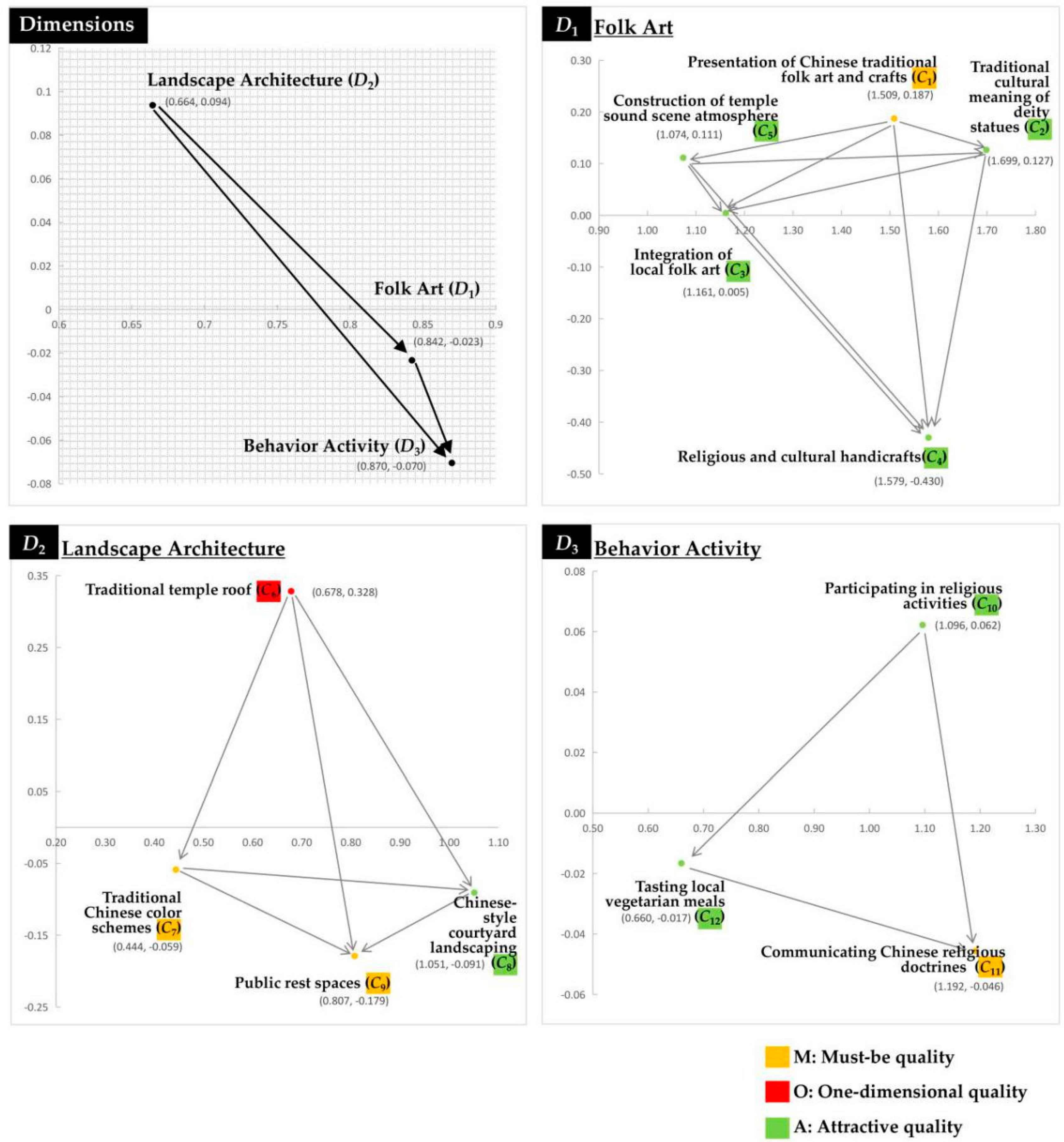 Religions 11 00199 g006 Religions 11 00199 g006