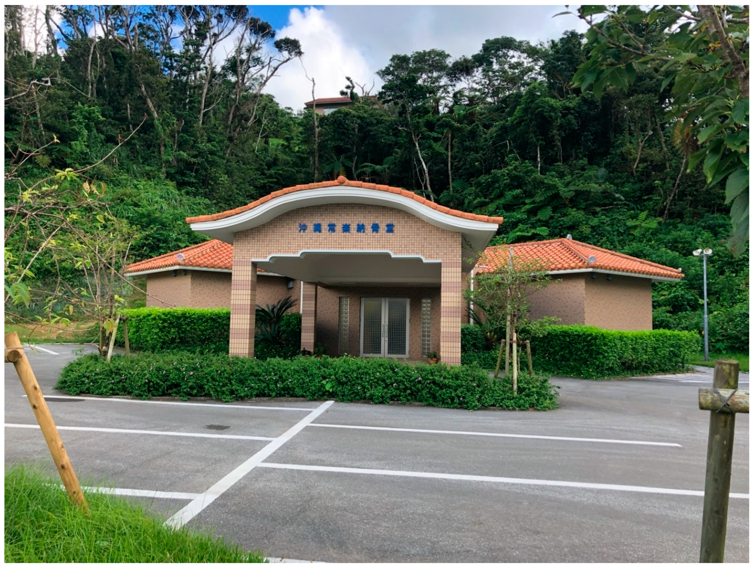 Religions 11 00247 g004