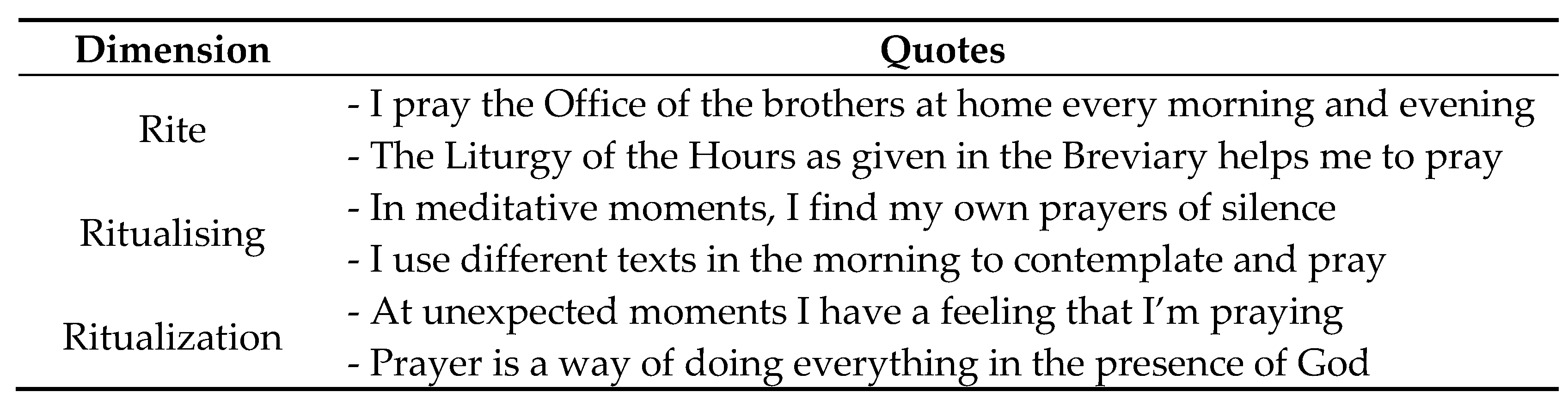 Religions 11 00248 g001