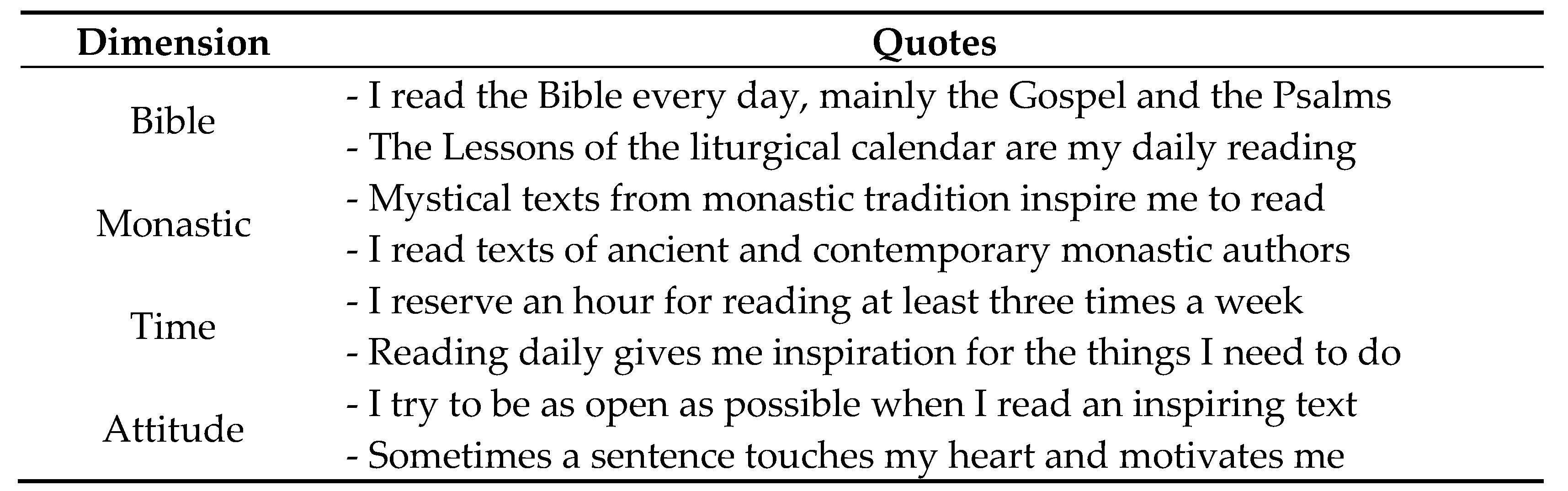 Religions 11 00248 g002