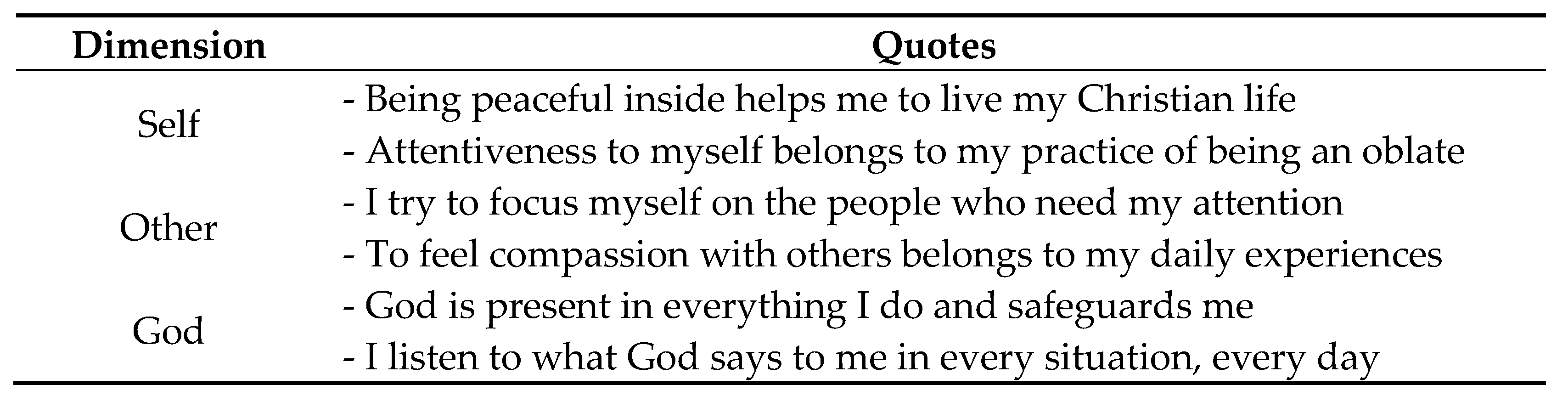 Religions 11 00248 g003