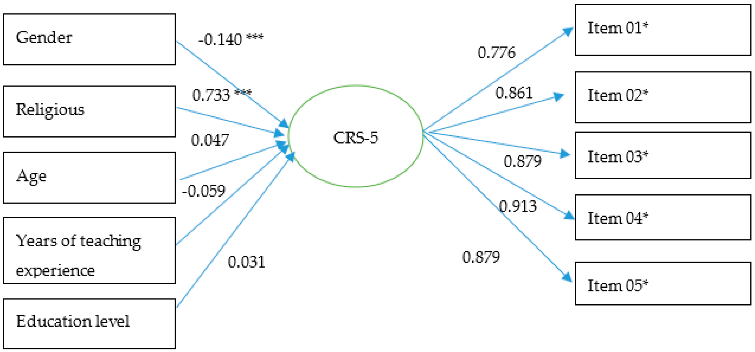 Religions 11 00266 g0a1 Religions 11 00266 g0a1